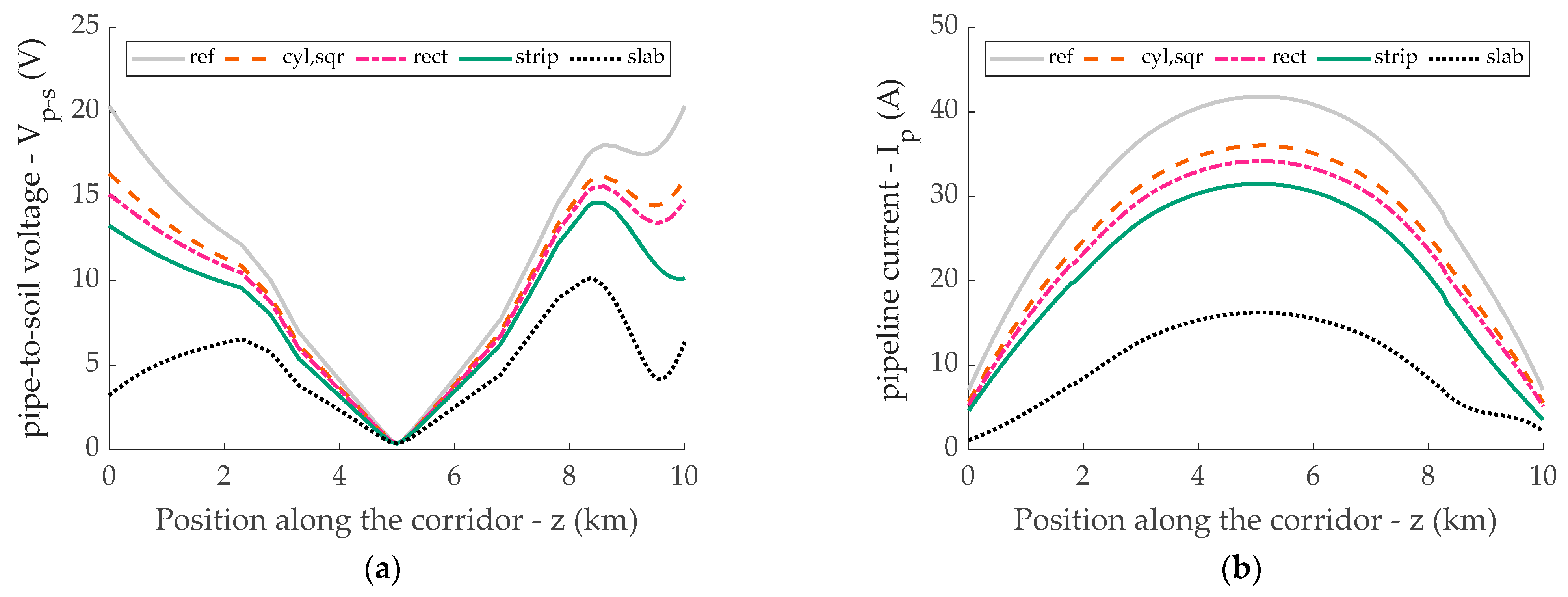 Energies 14 03855 g010
