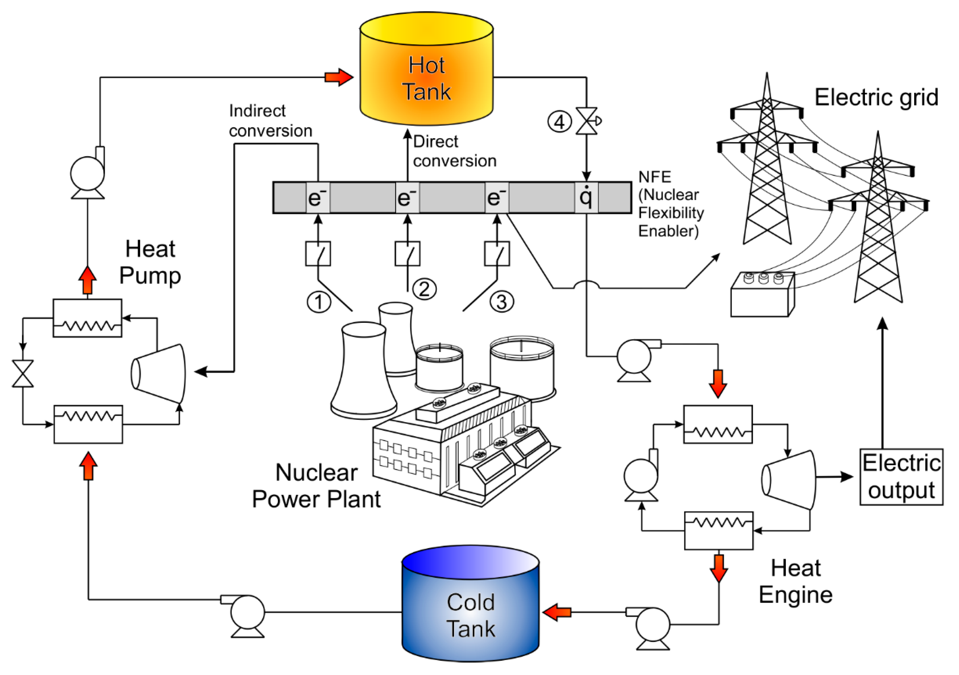 Energies 14 03858 g001