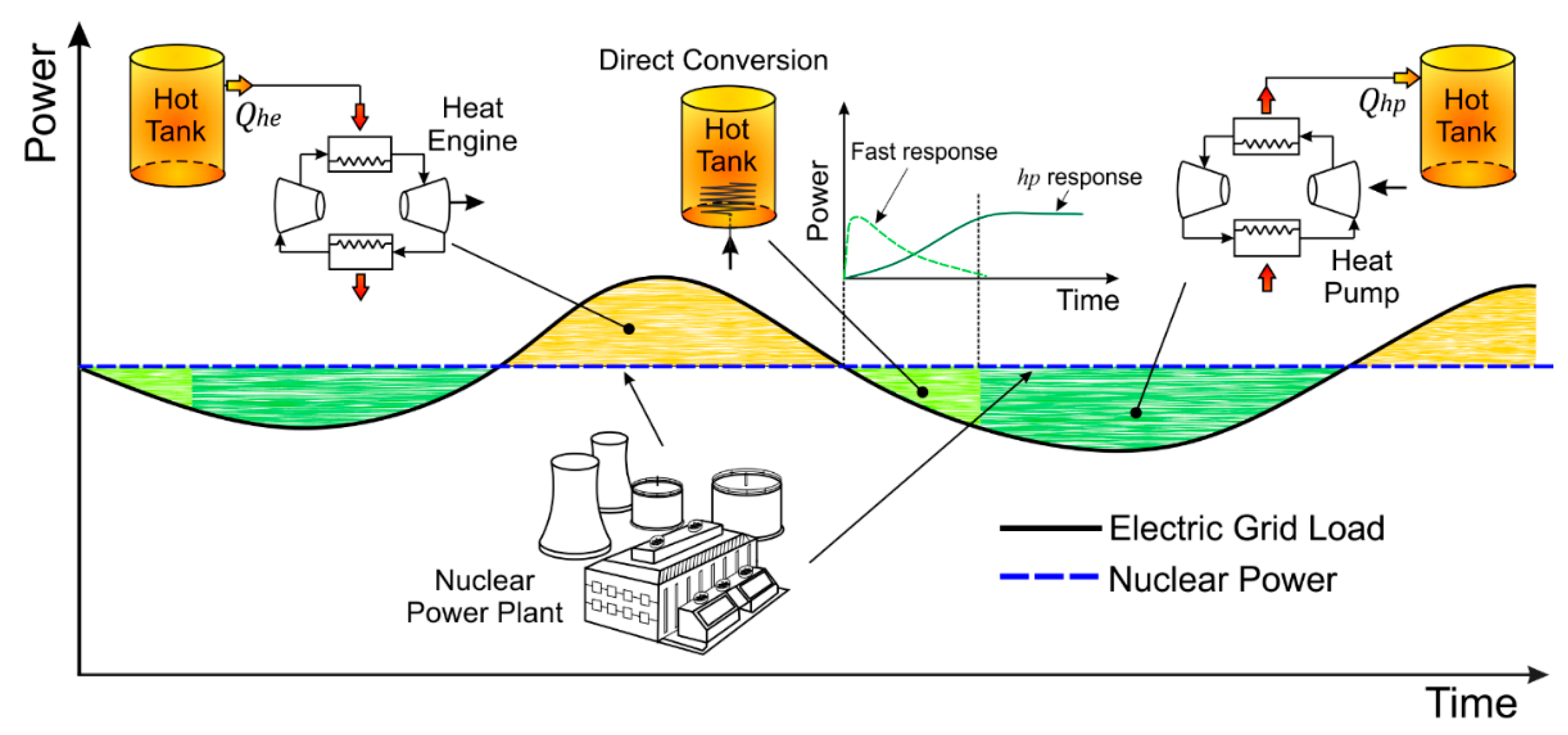 Energies 14 03858 g003