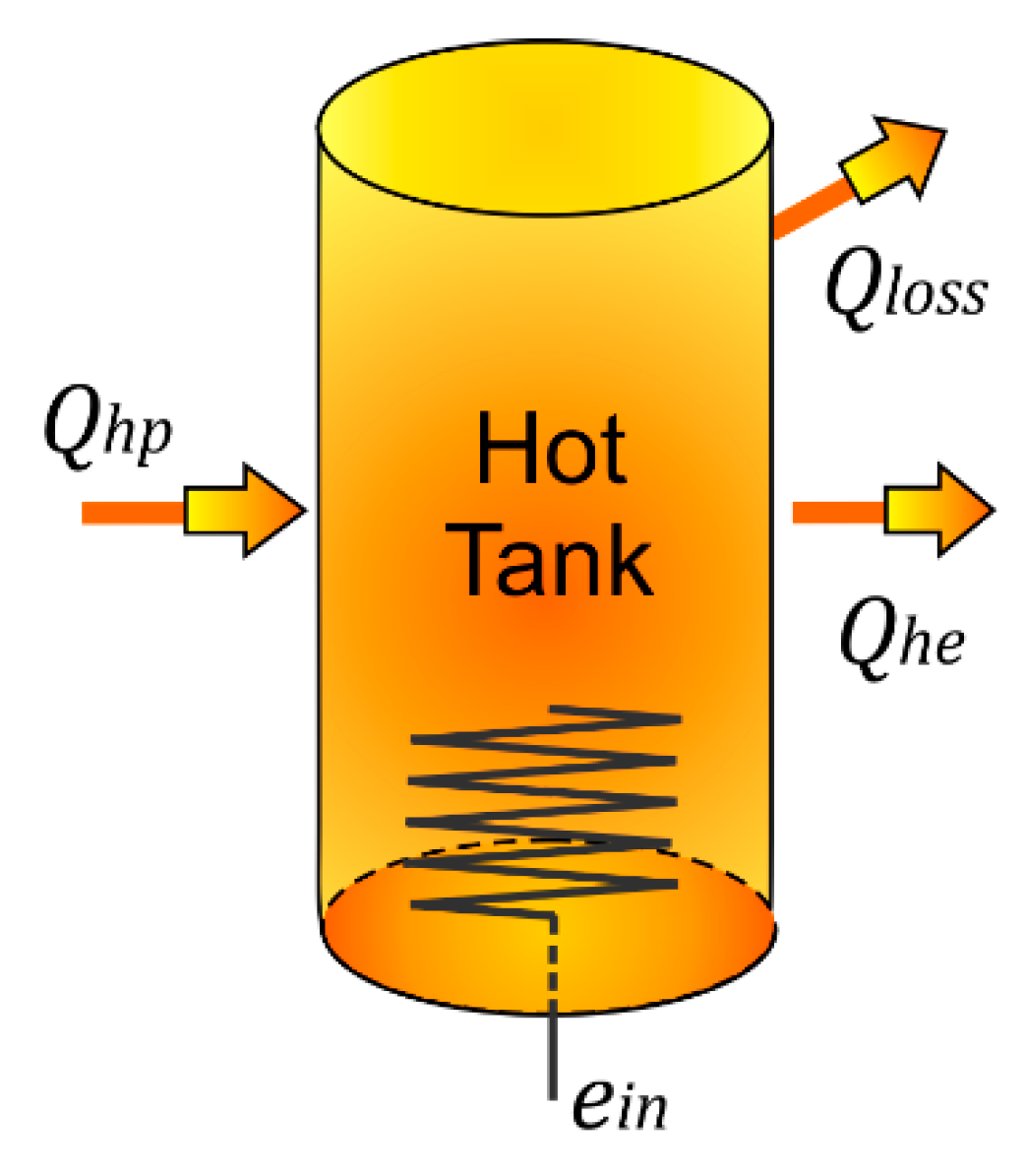 Energies 14 03858 g004