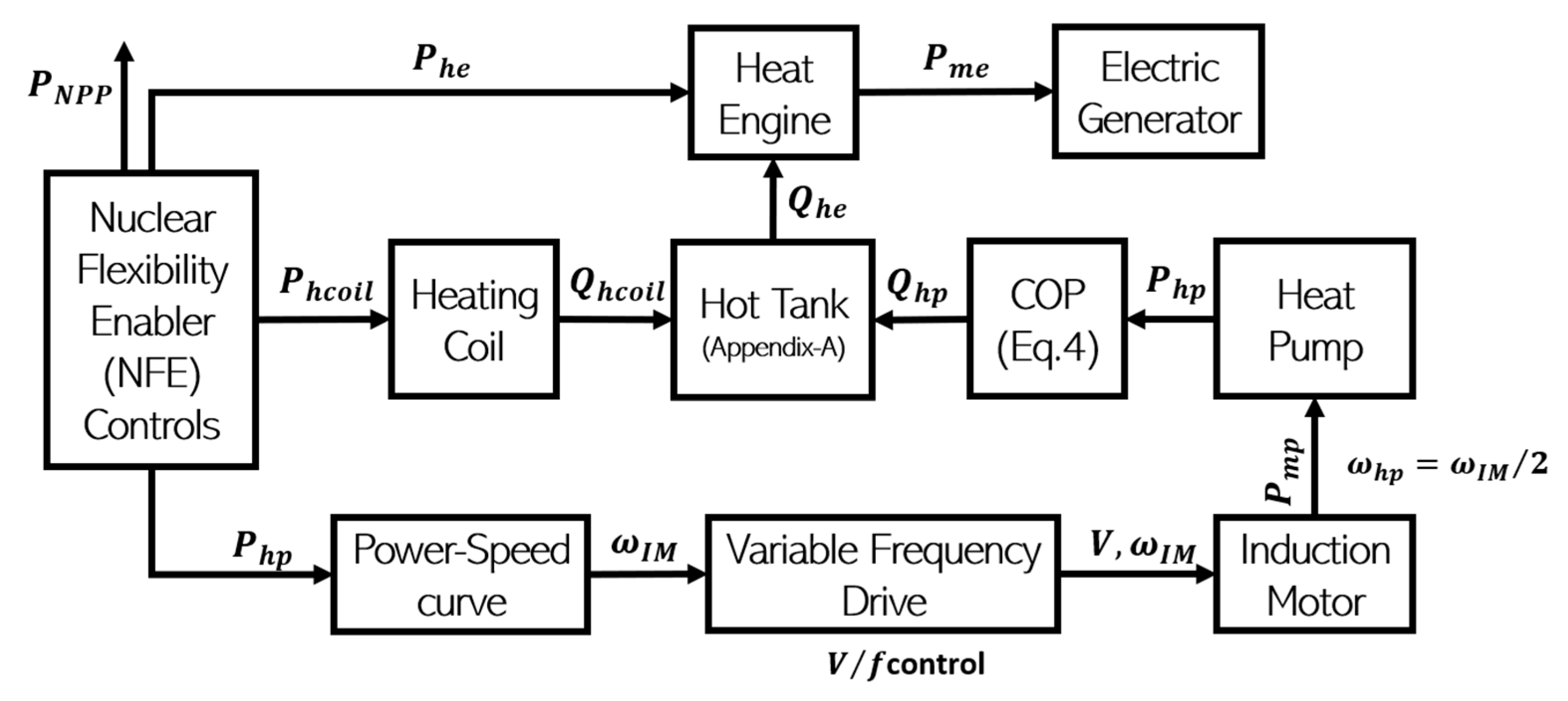 Energies 14 03858 g007