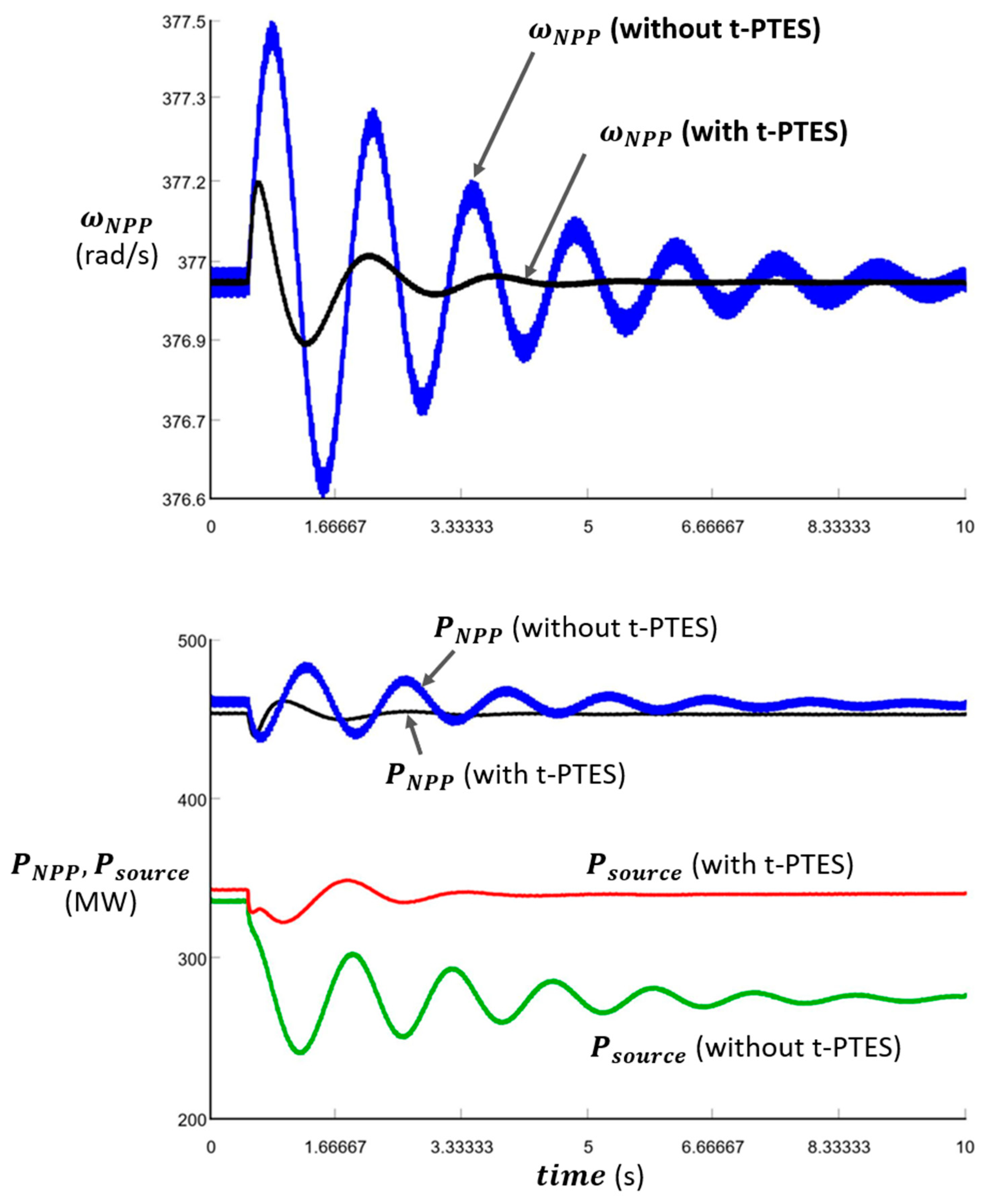 Energies 14 03858 g008