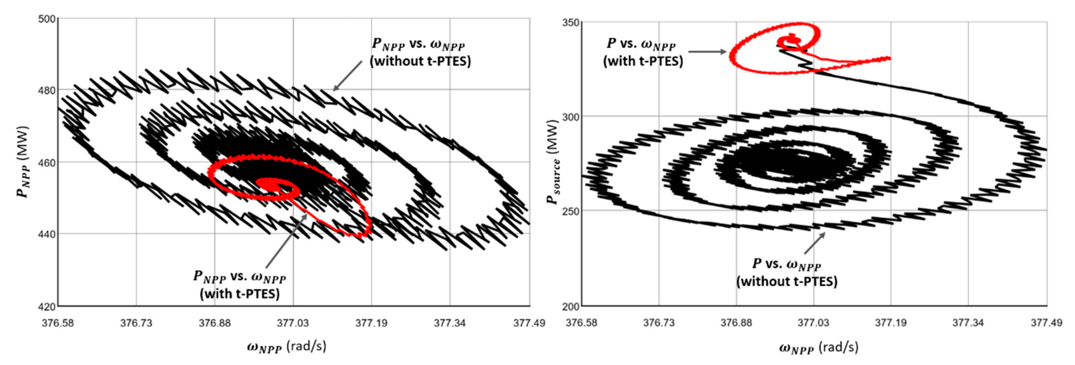 Energies 14 03858 g010