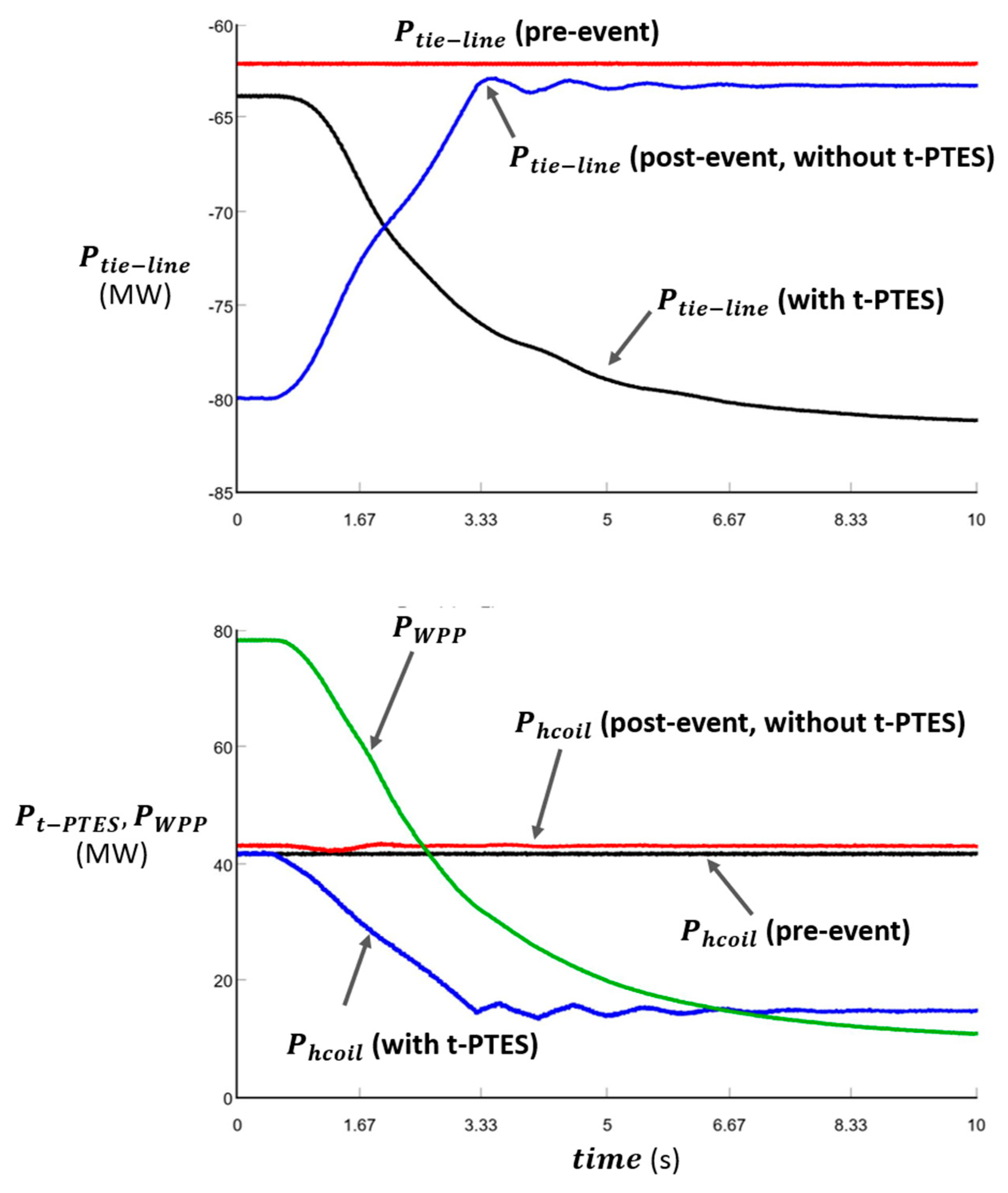 Energies 14 03858 g013