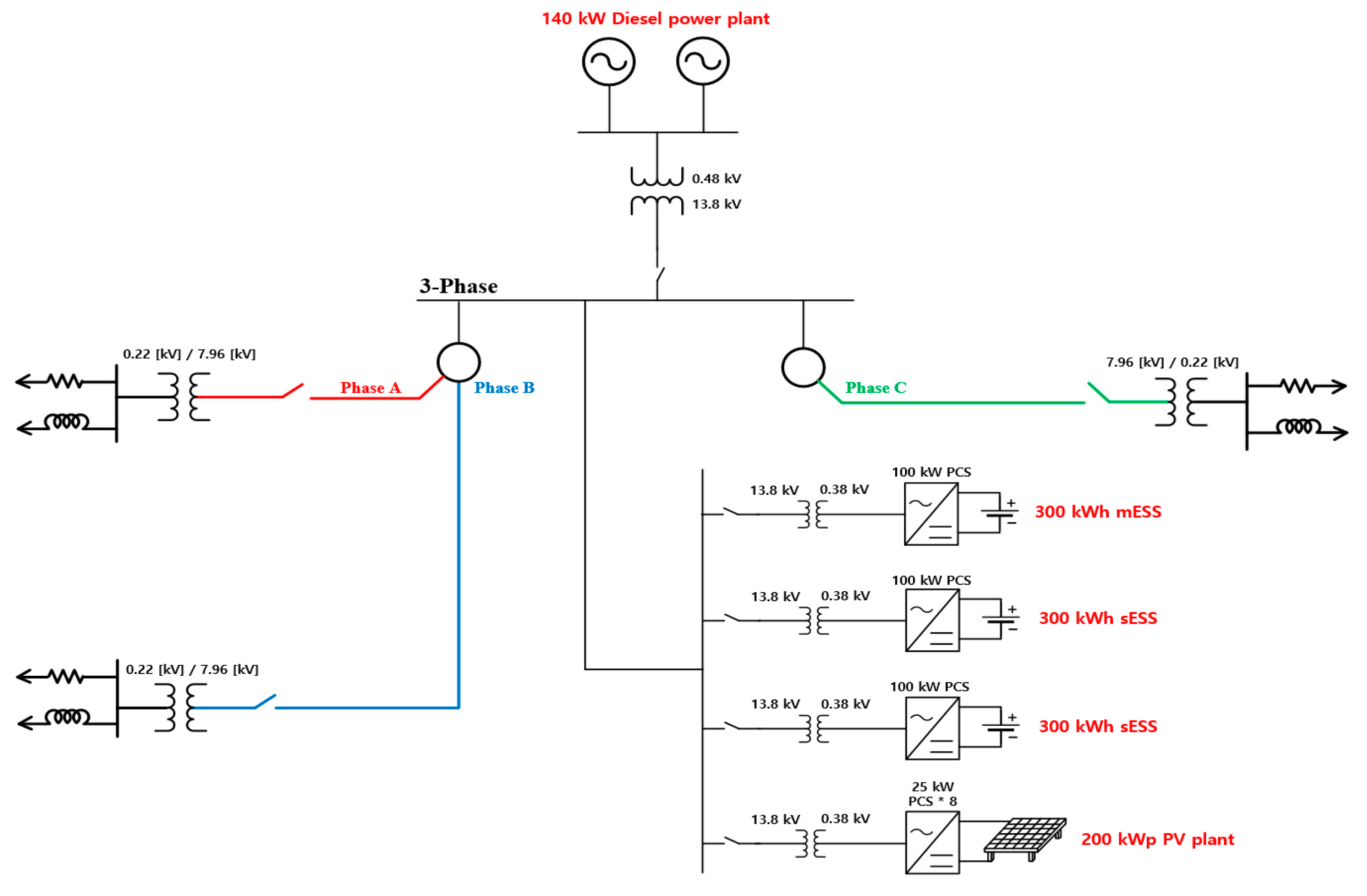 Energies 14 03862 g001