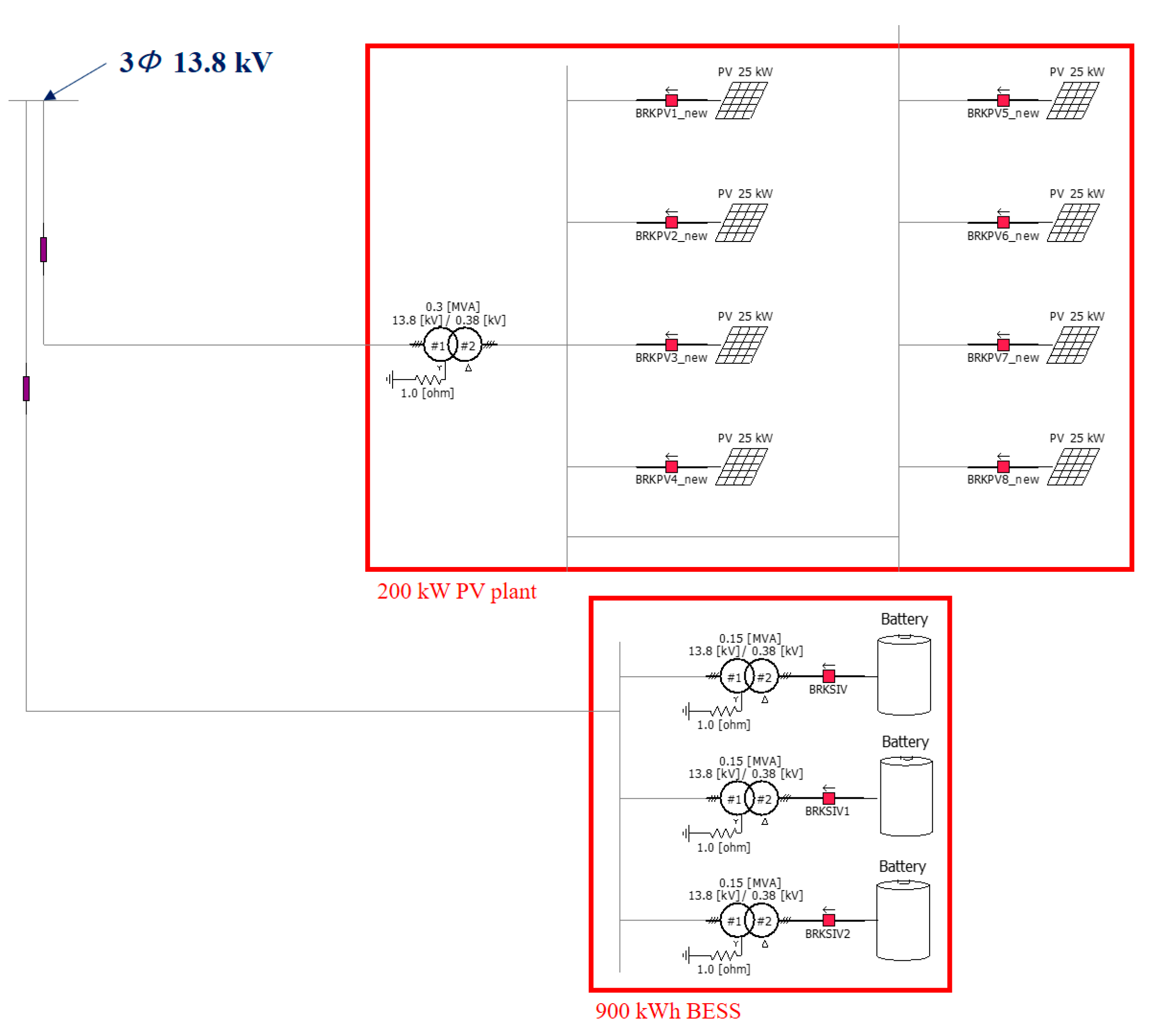 Energies 14 03862 g008