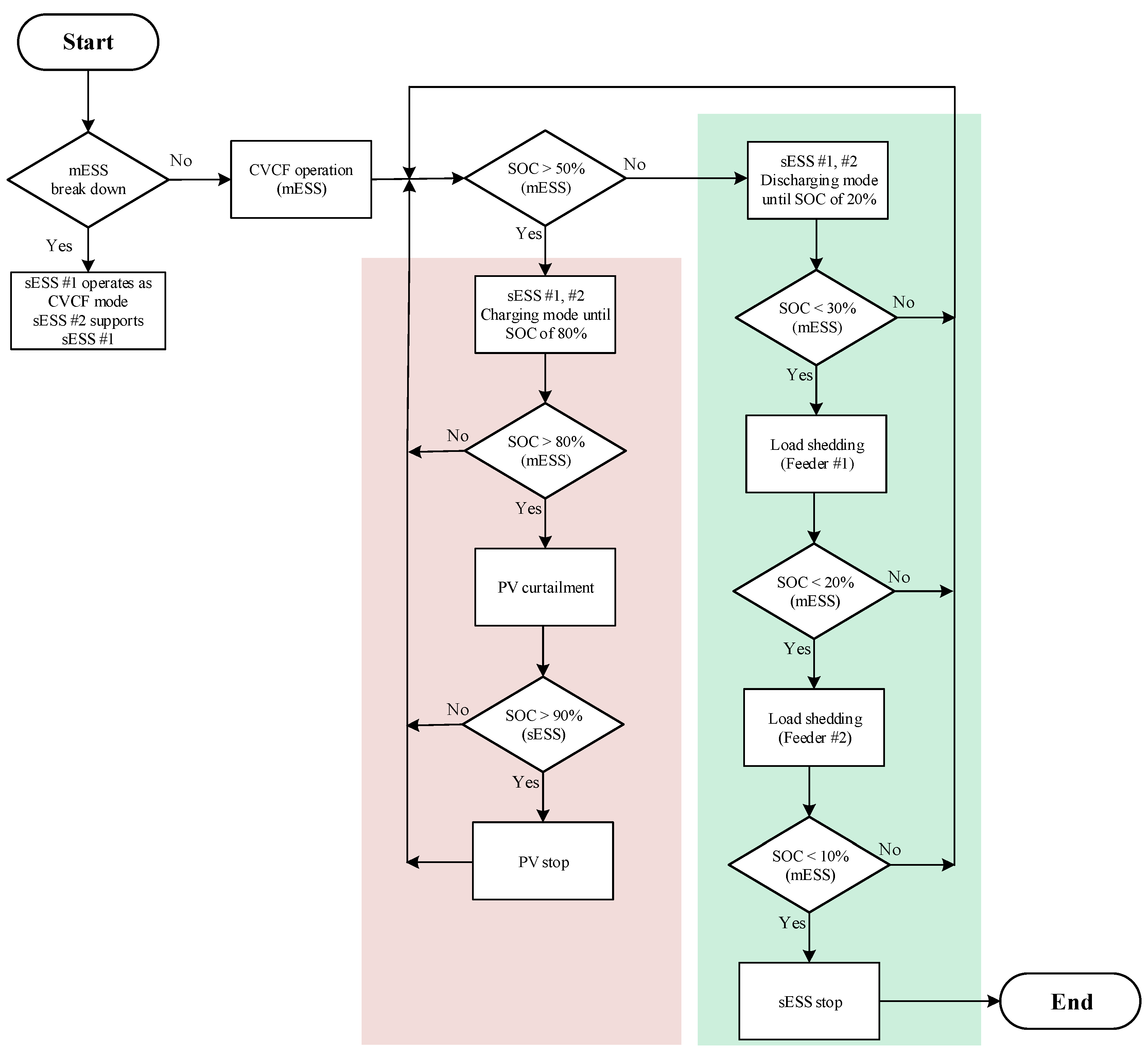 Energies 14 03862 g011