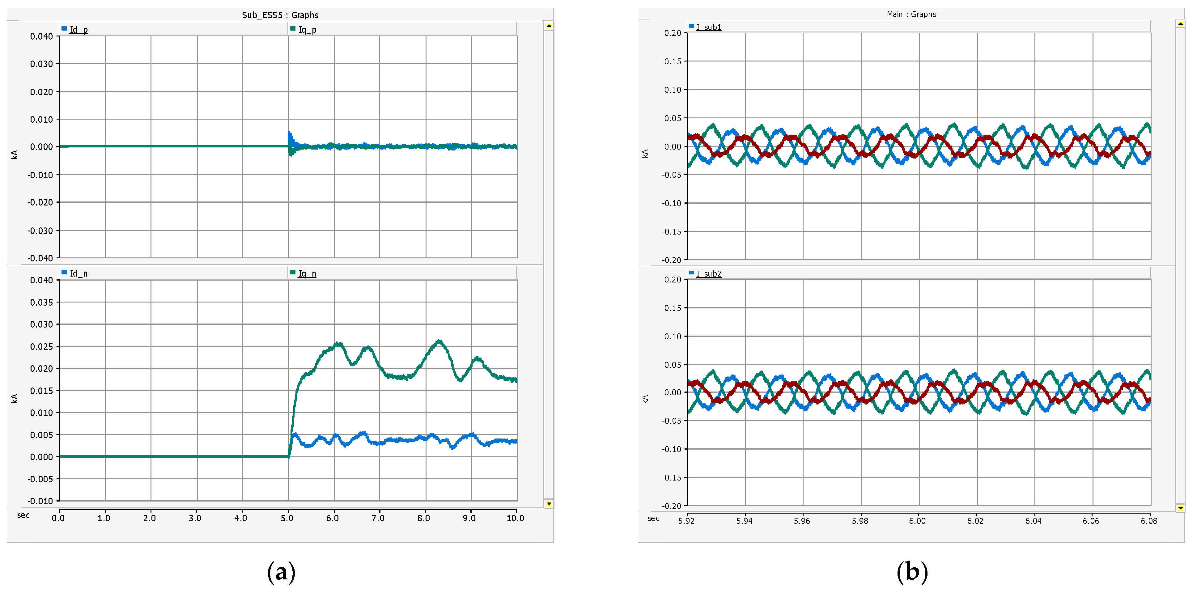 Energies 14 03862 g018