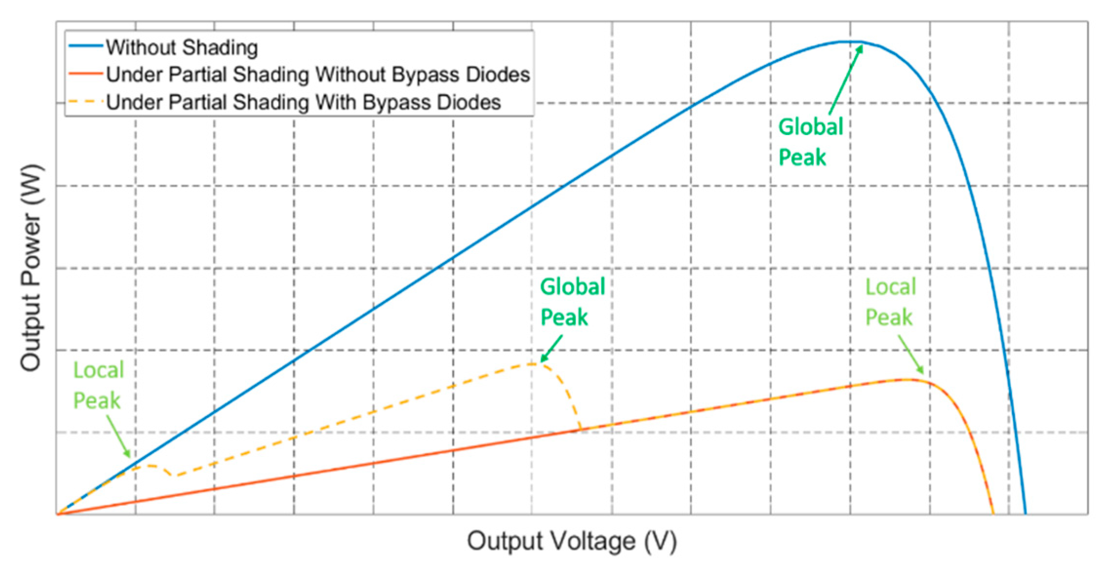Energies 14 03863 g004