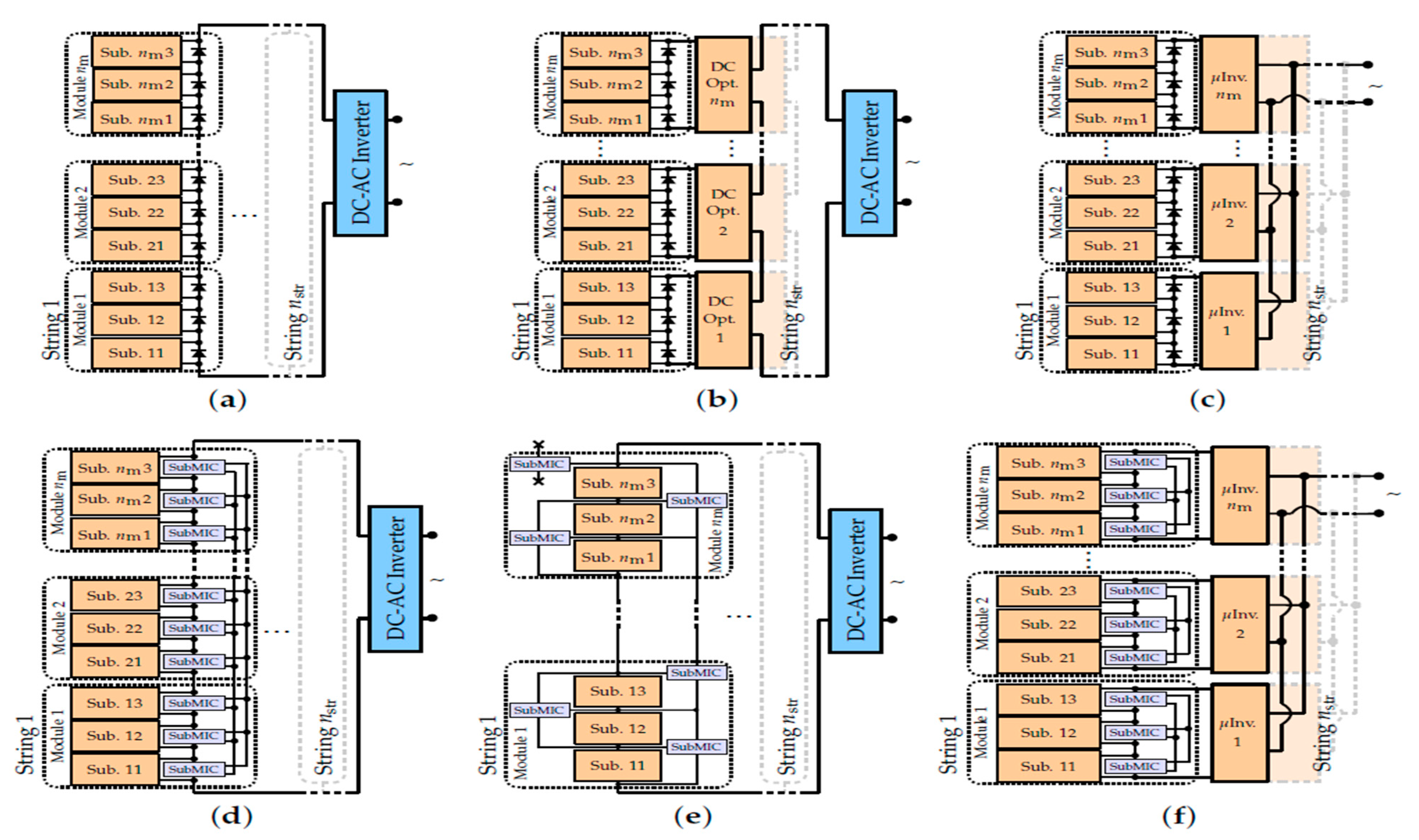 Energies 14 03863 g006