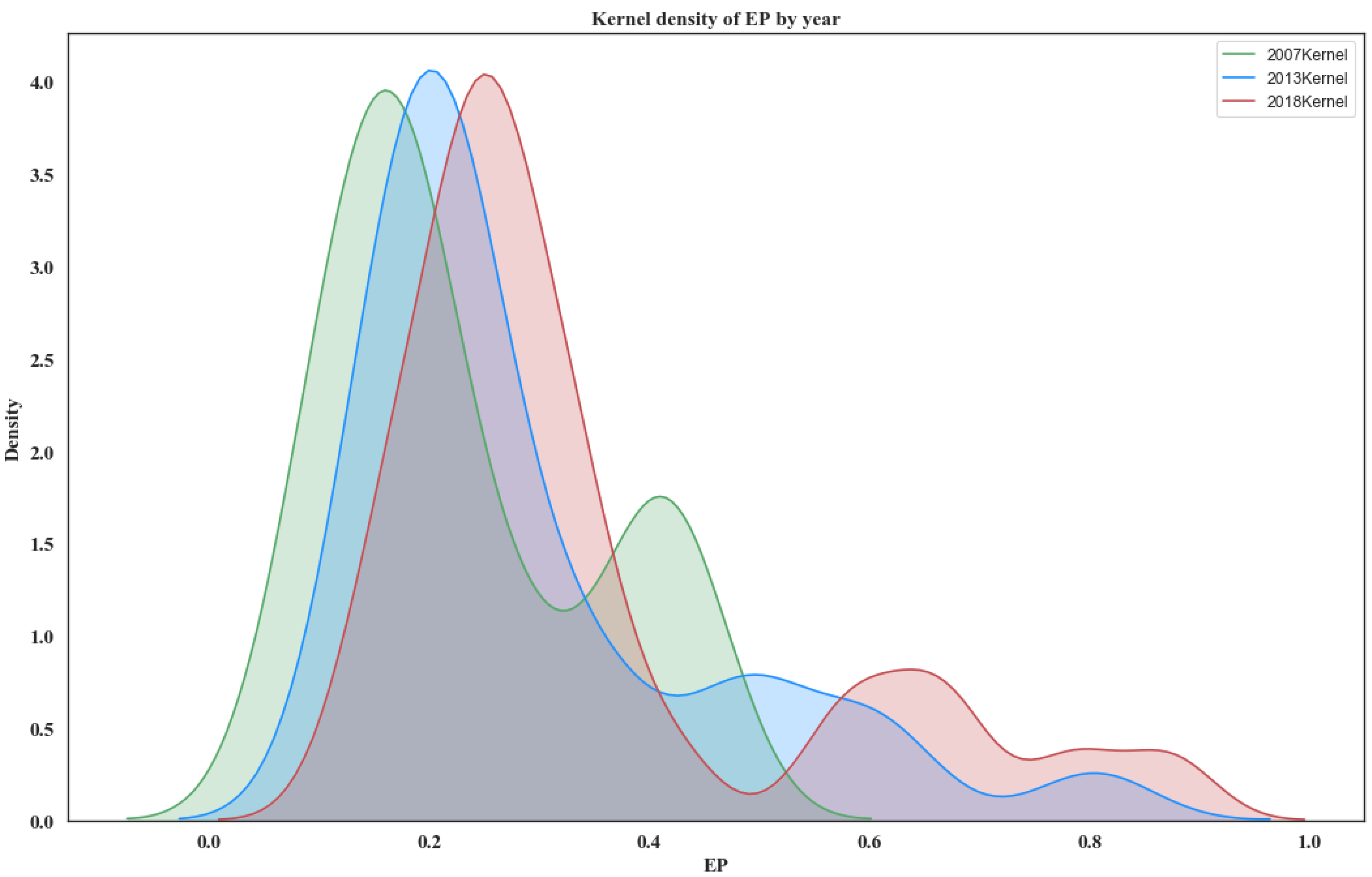 Energies 14 03864 g001
