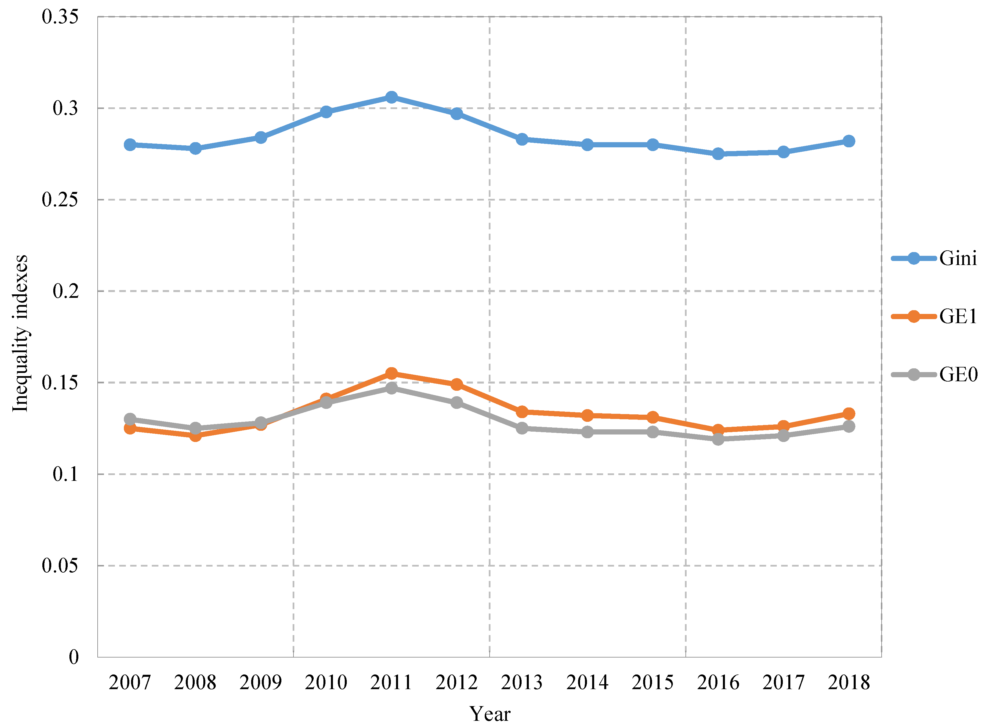 Energies 14 03864 g003