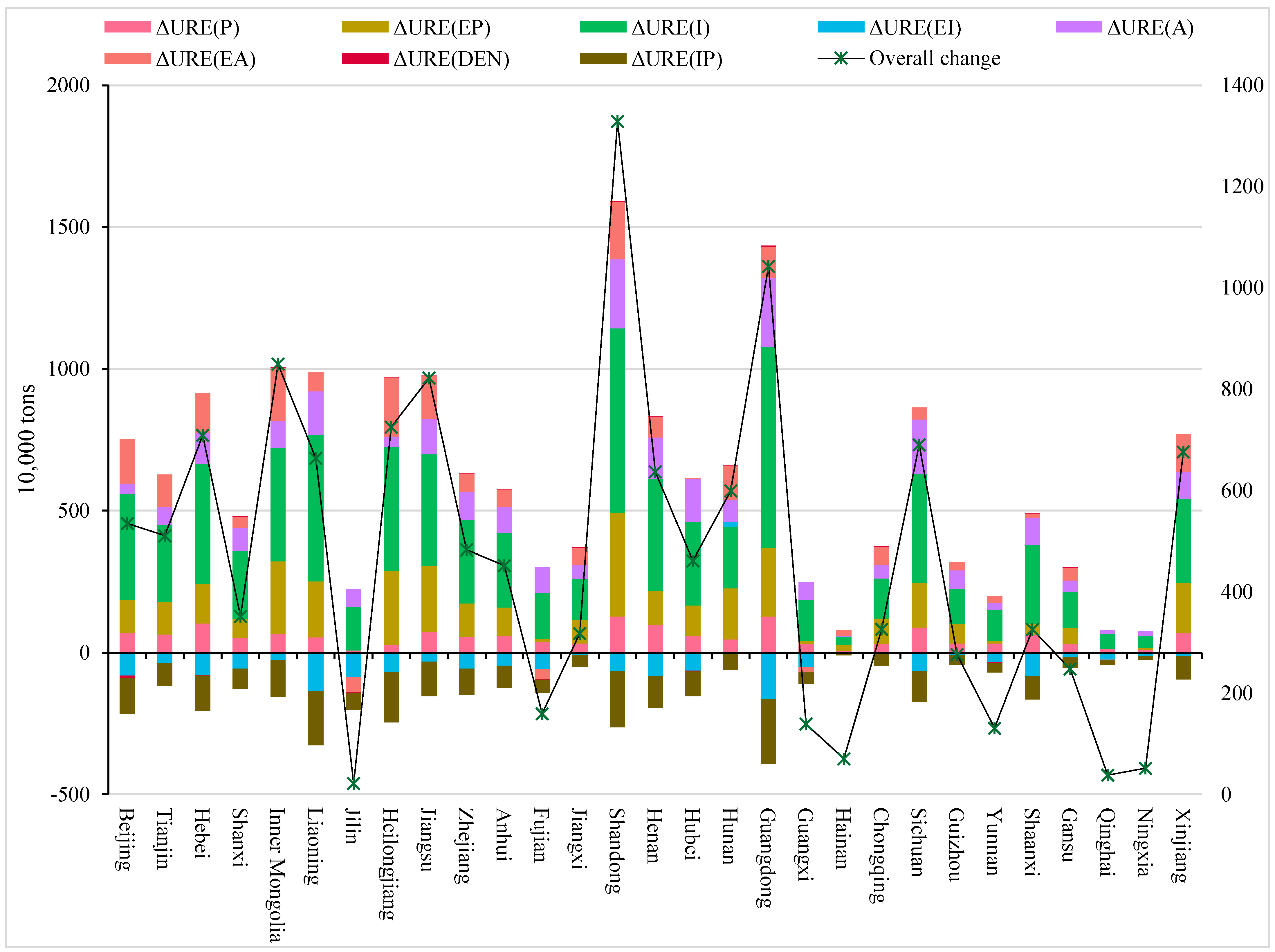 Energies 14 03864 g005