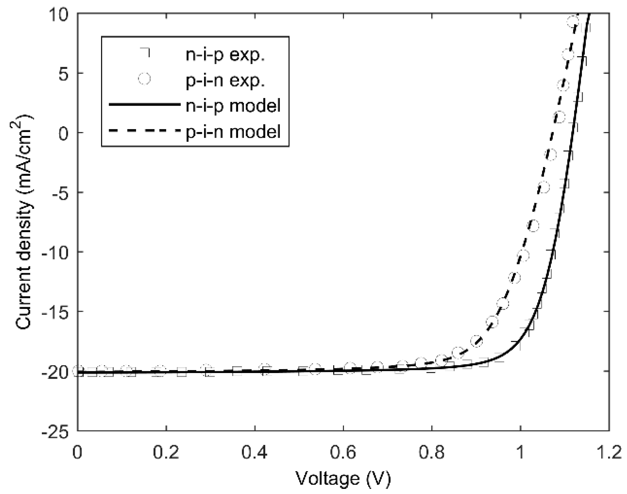 Energies 14 03868 g001 Energies 14 03868 g001