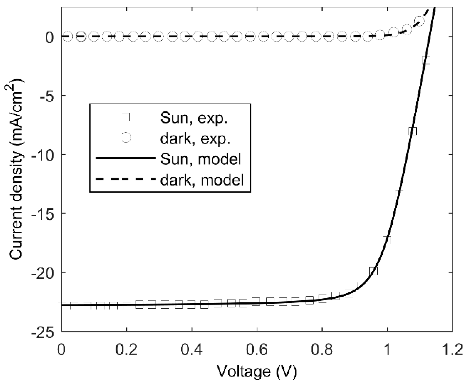 Energies 14 03868 g002 Energies 14 03868 g002