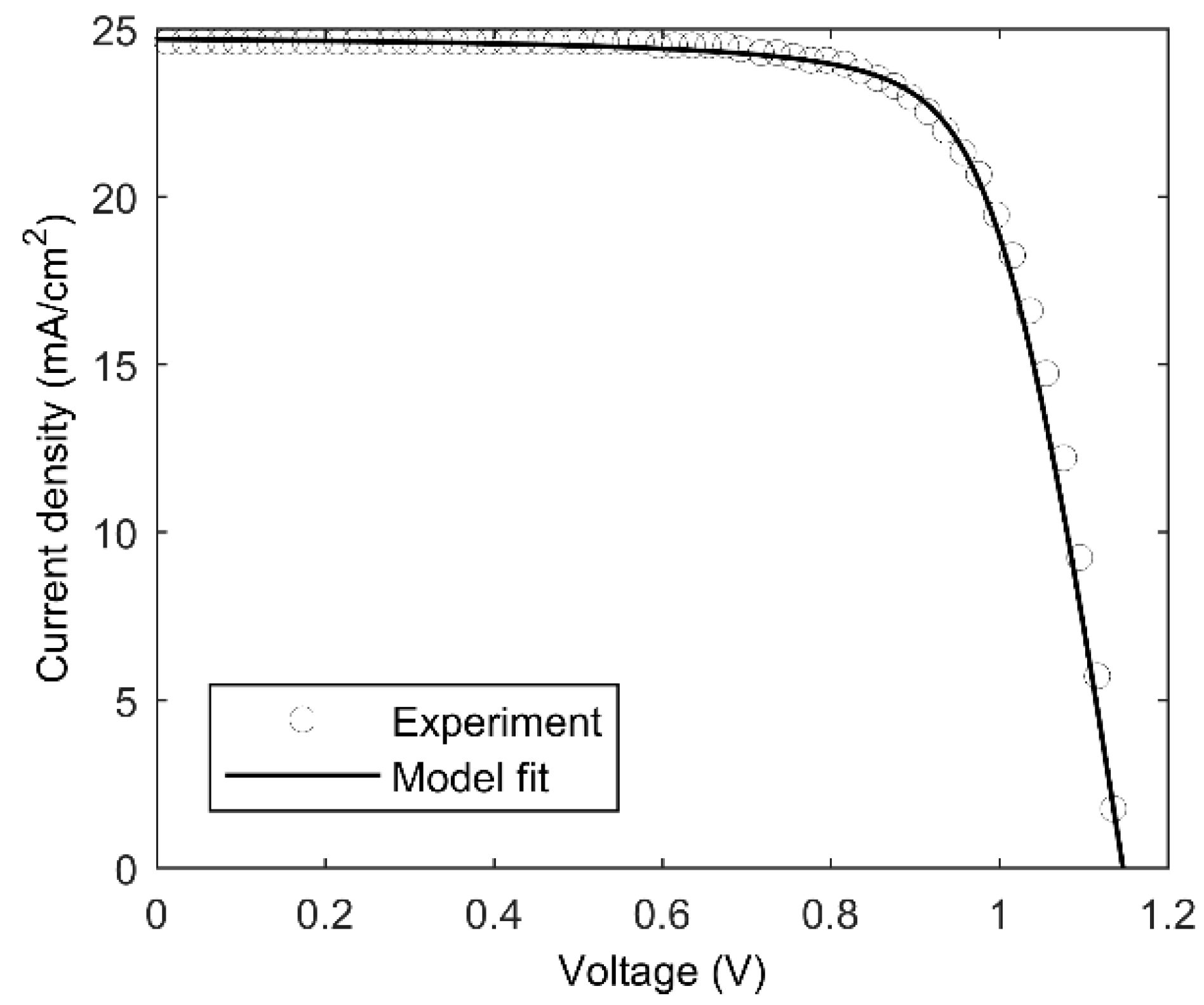 Energies 14 03868 g003 Energies 14 03868 g003