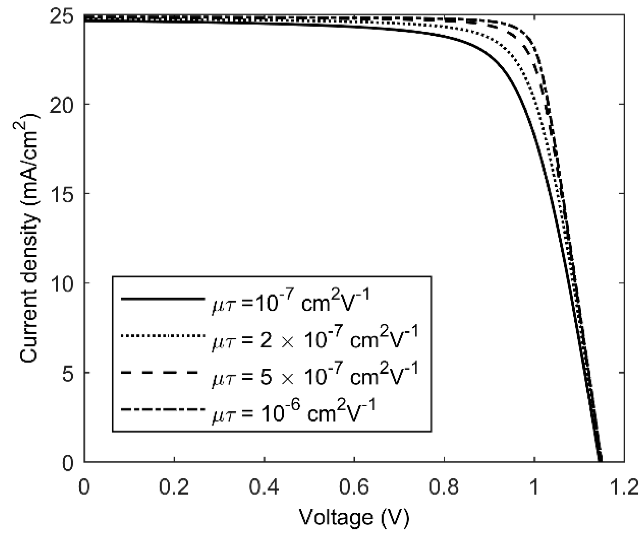 Energies 14 03868 g004 Energies 14 03868 g004