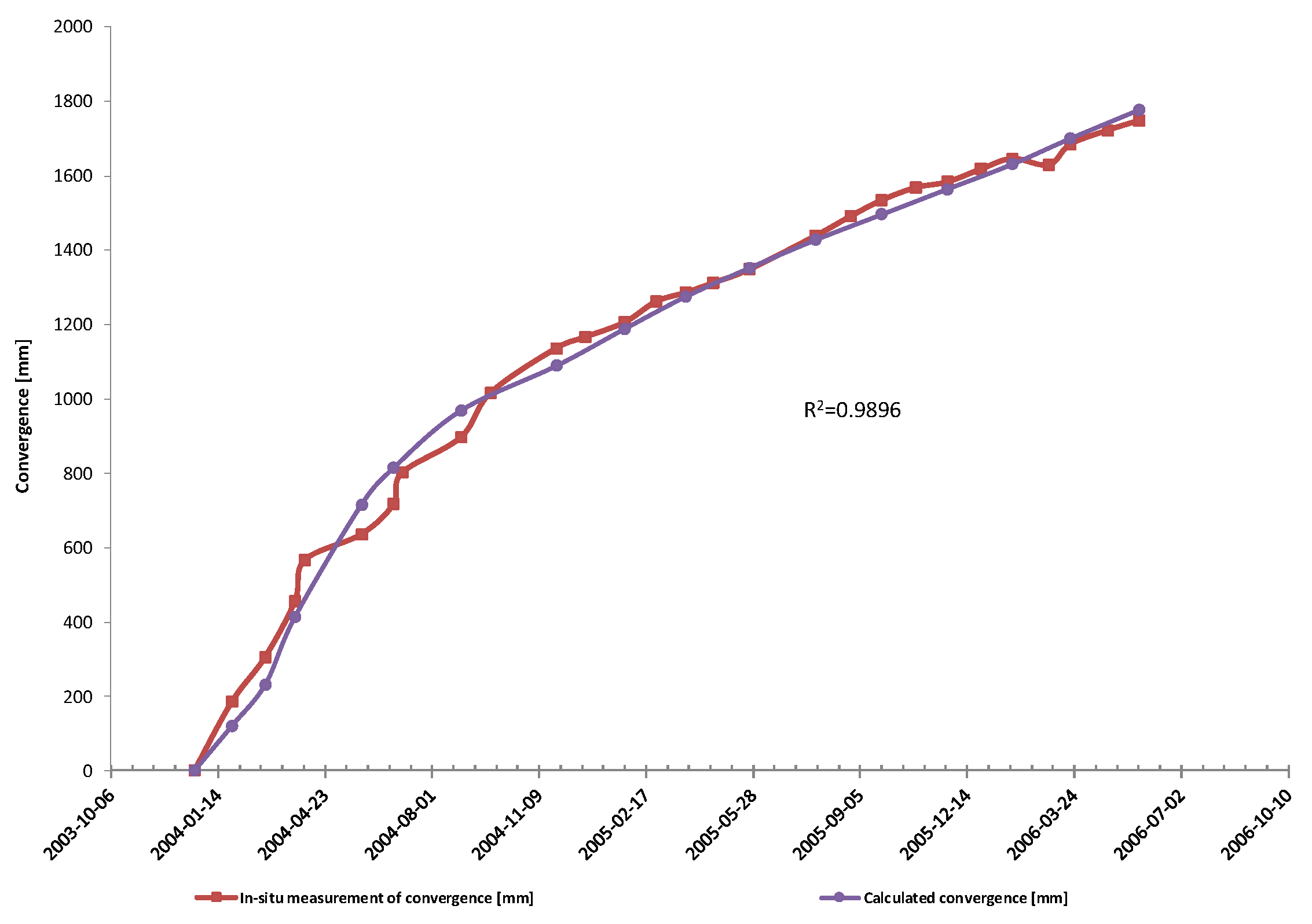 Energies 14 03869 g008
