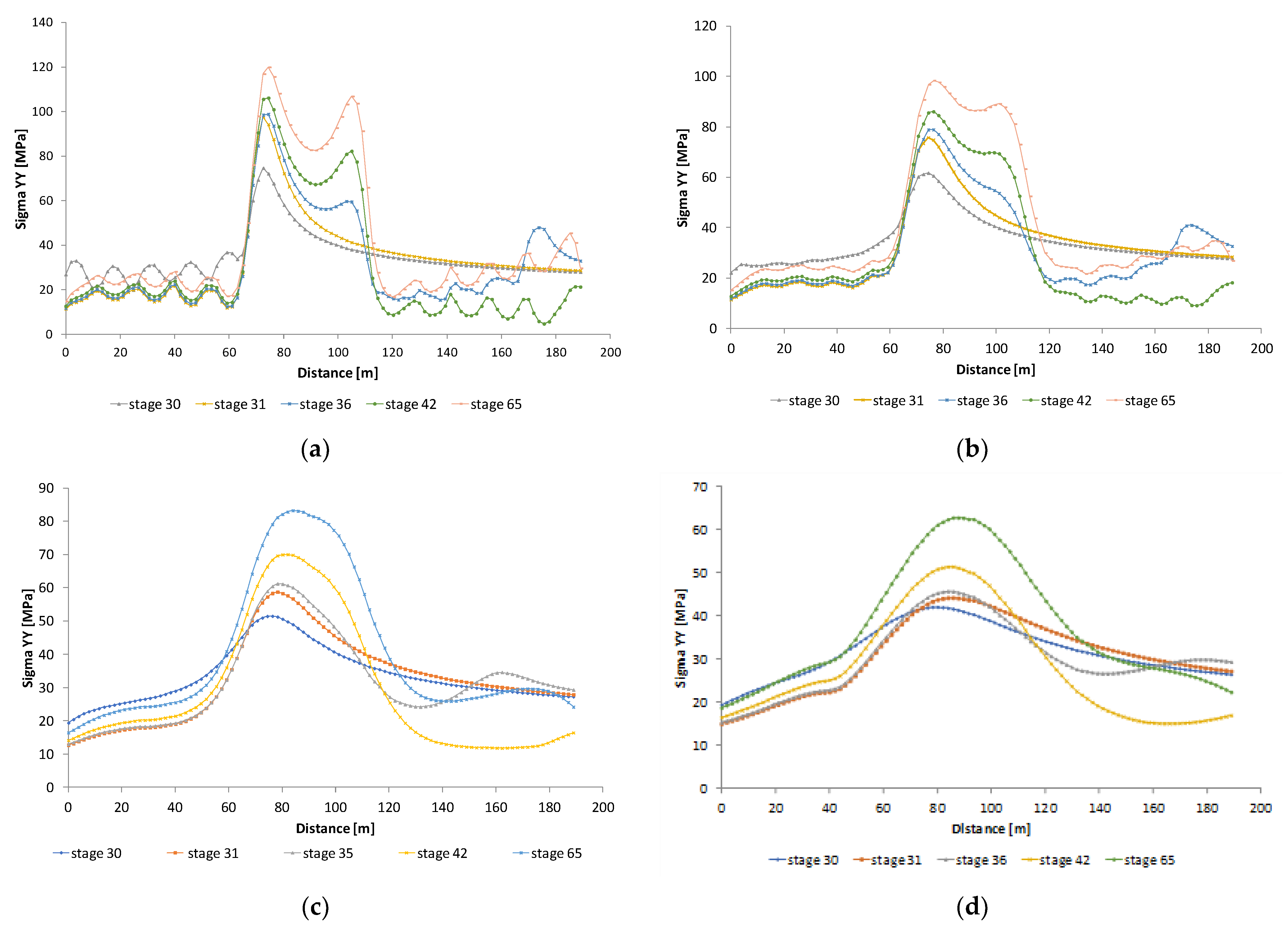 Energies 14 03869 g013