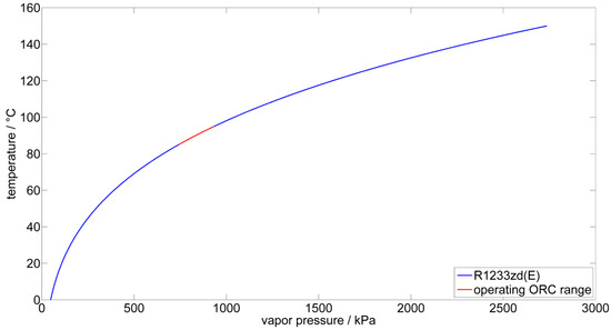 Energies 14 03870 g0a1 550