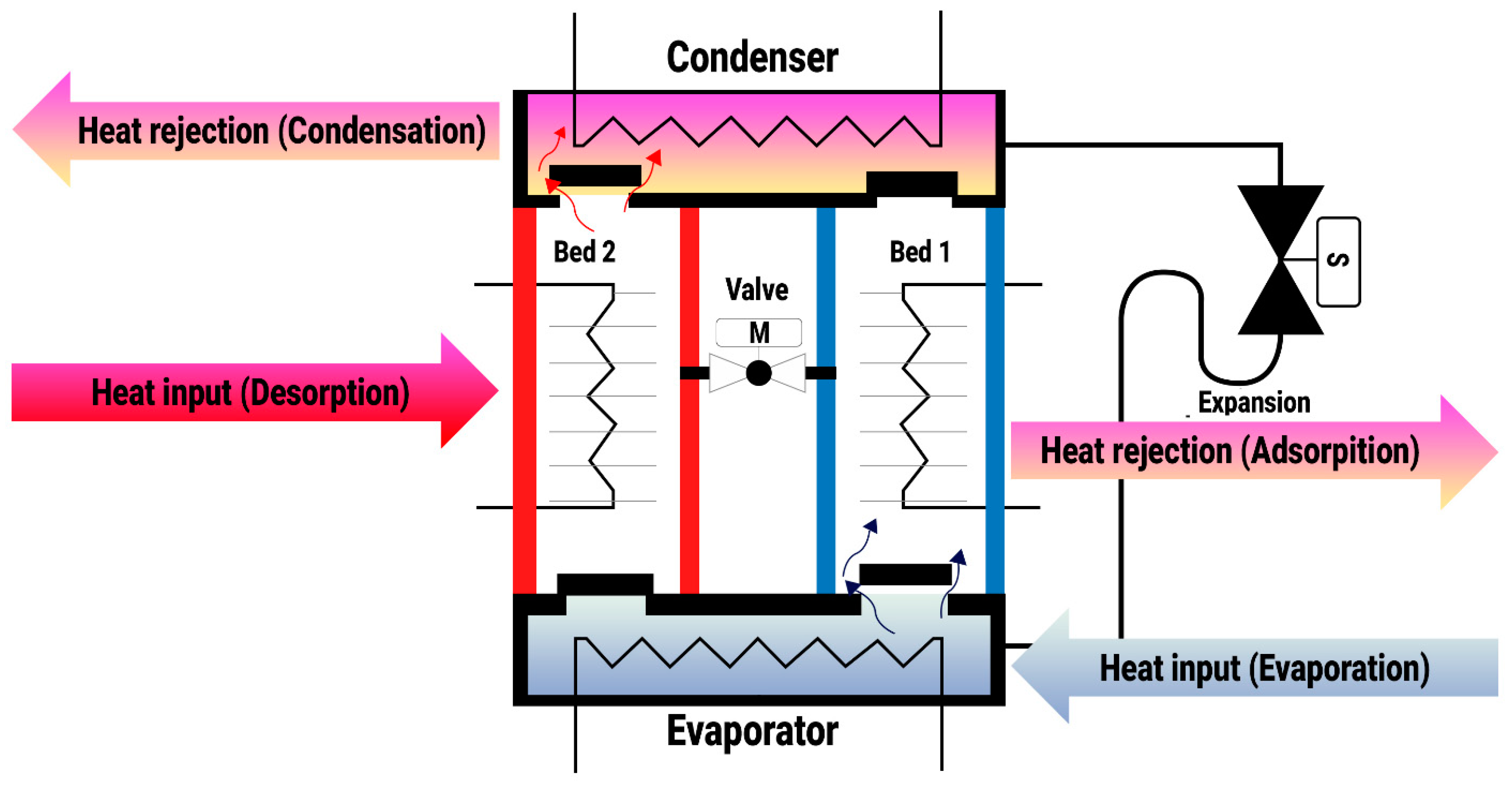 Energies 14 03871 g006