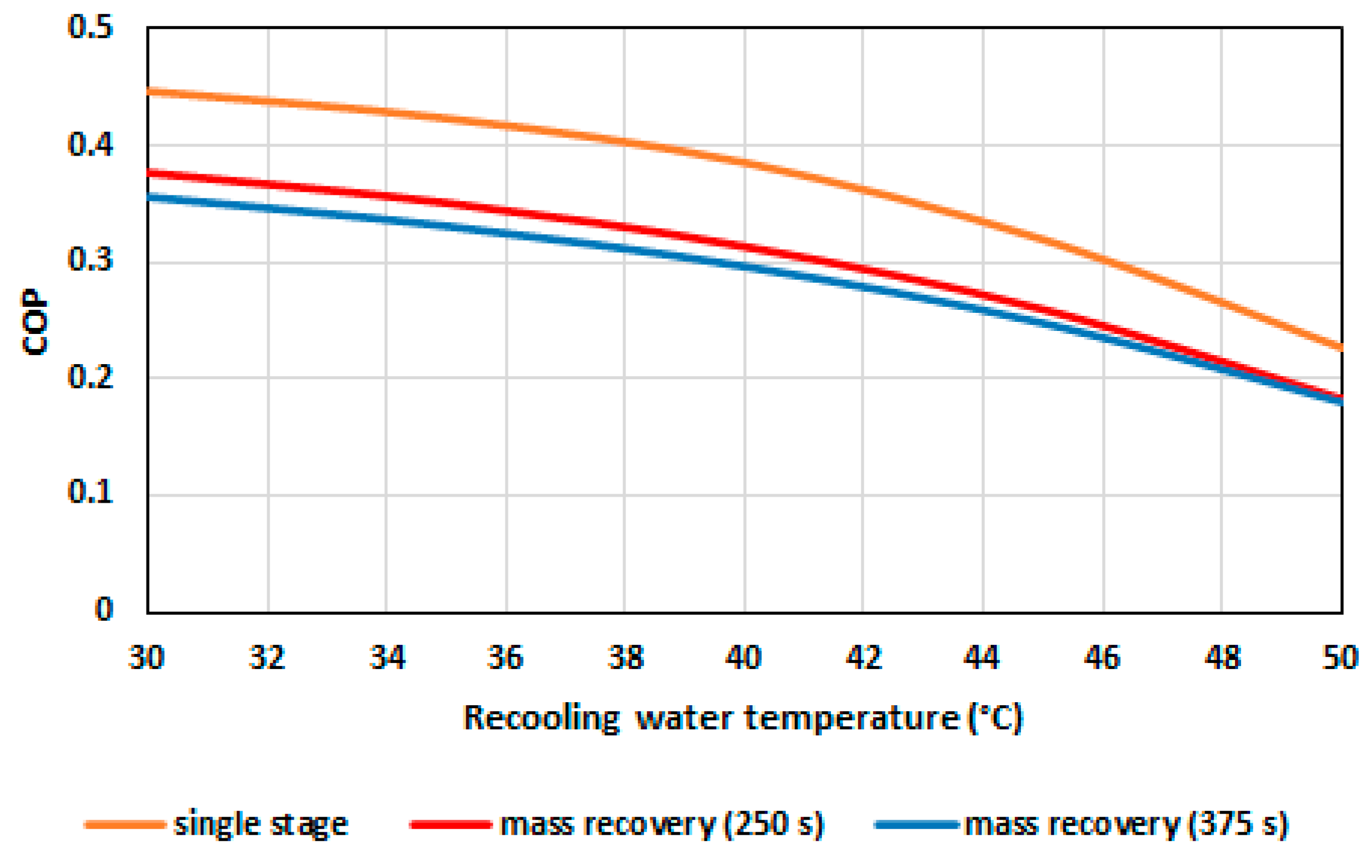 Energies 14 03871 g016