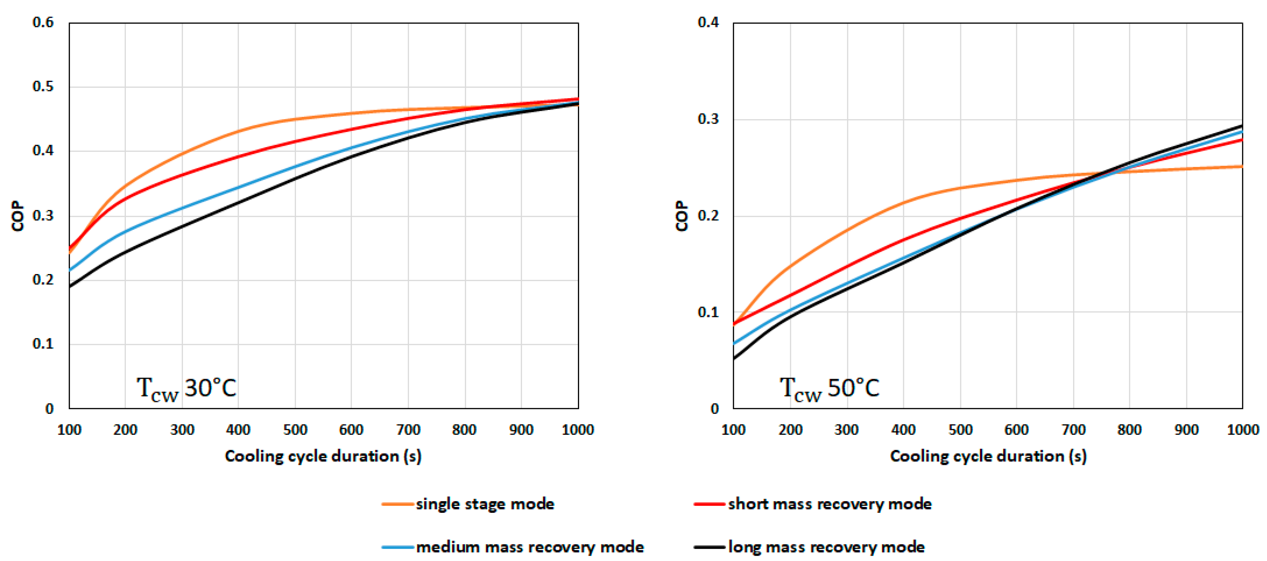 Energies 14 03871 g018