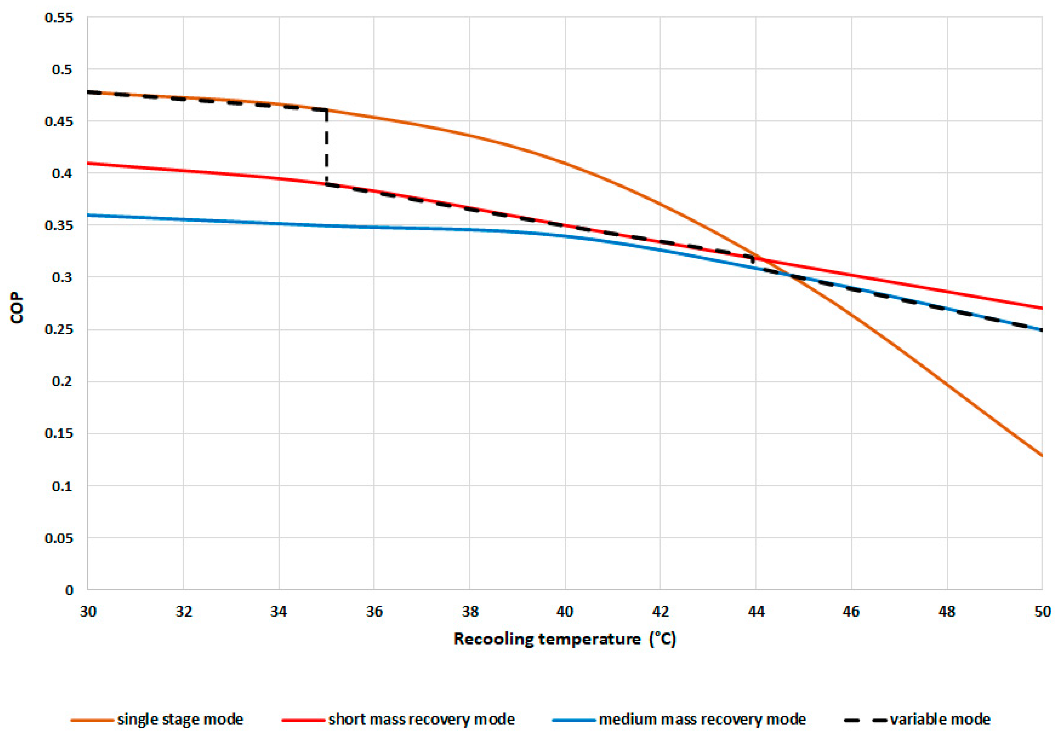 Energies 14 03871 g020