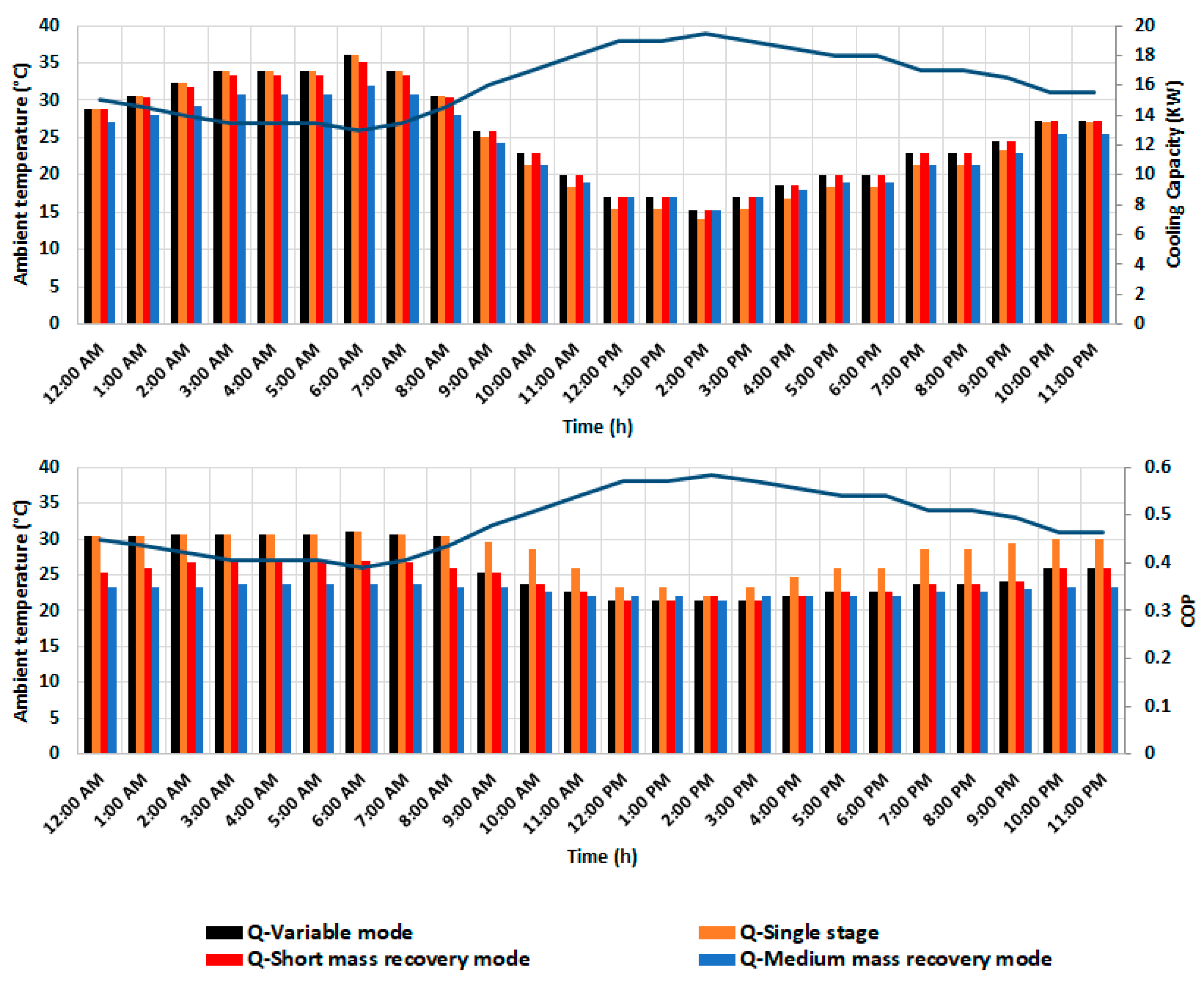 Energies 14 03871 g022