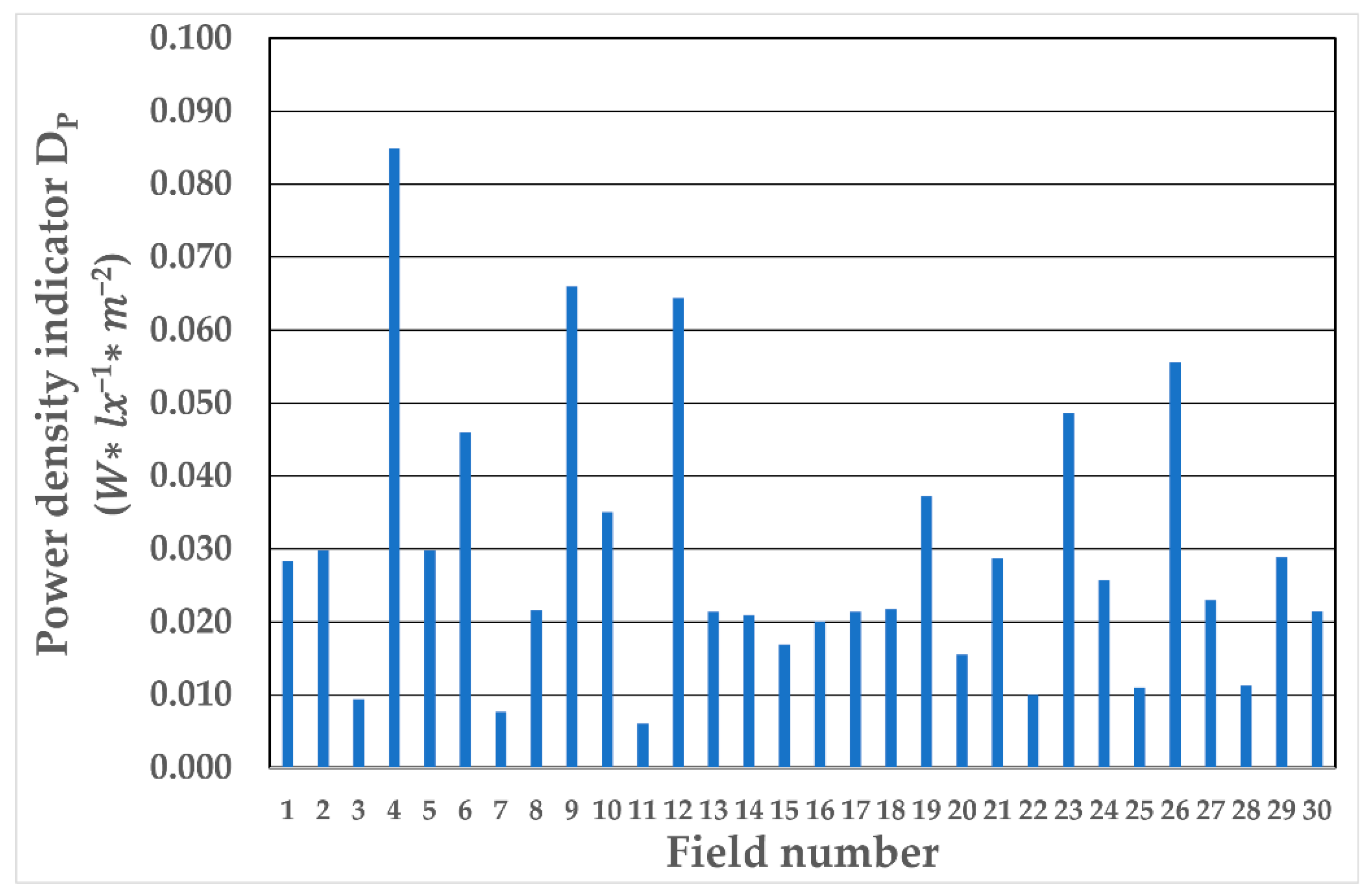 Energies 14 03872 g013