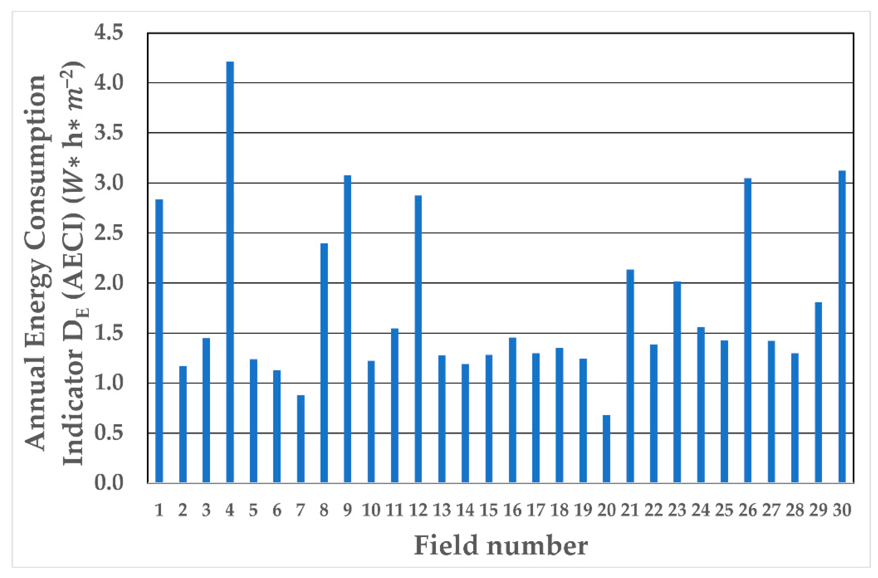 Energies 14 03872 g015