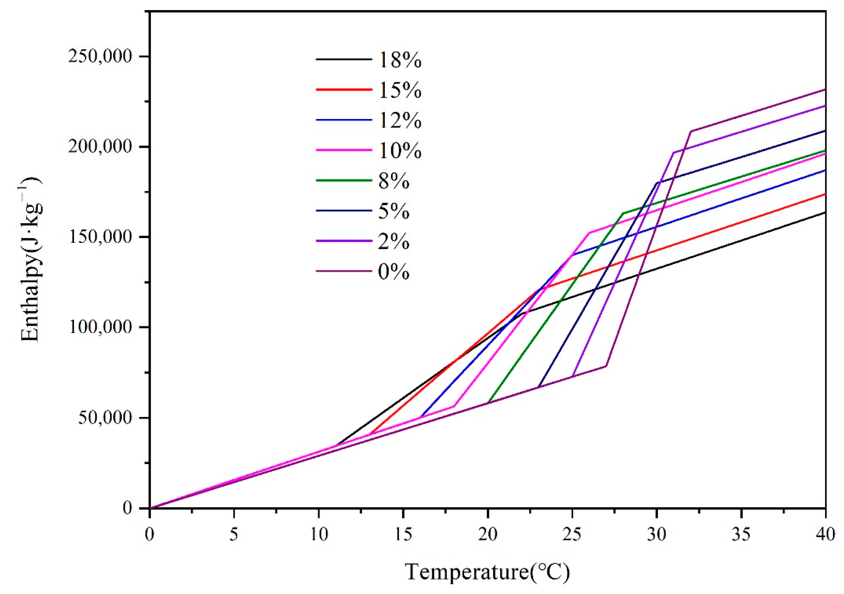 Energies 14 03874 g002