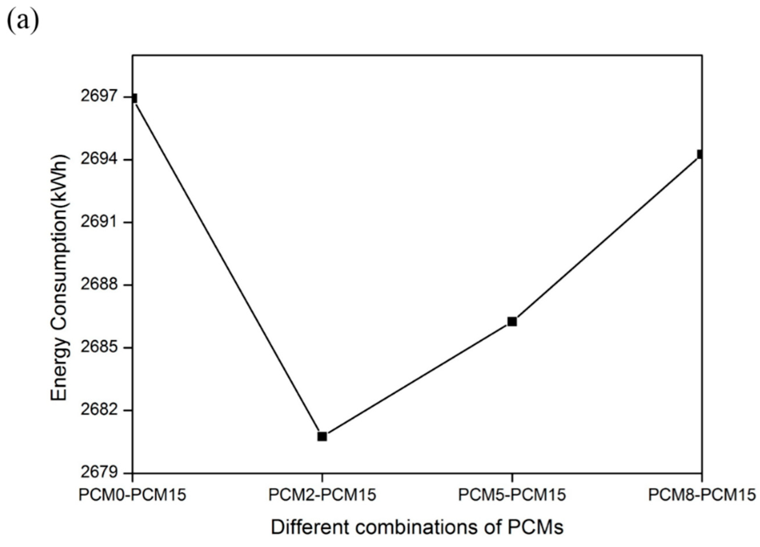Energies 14 03874 g003a