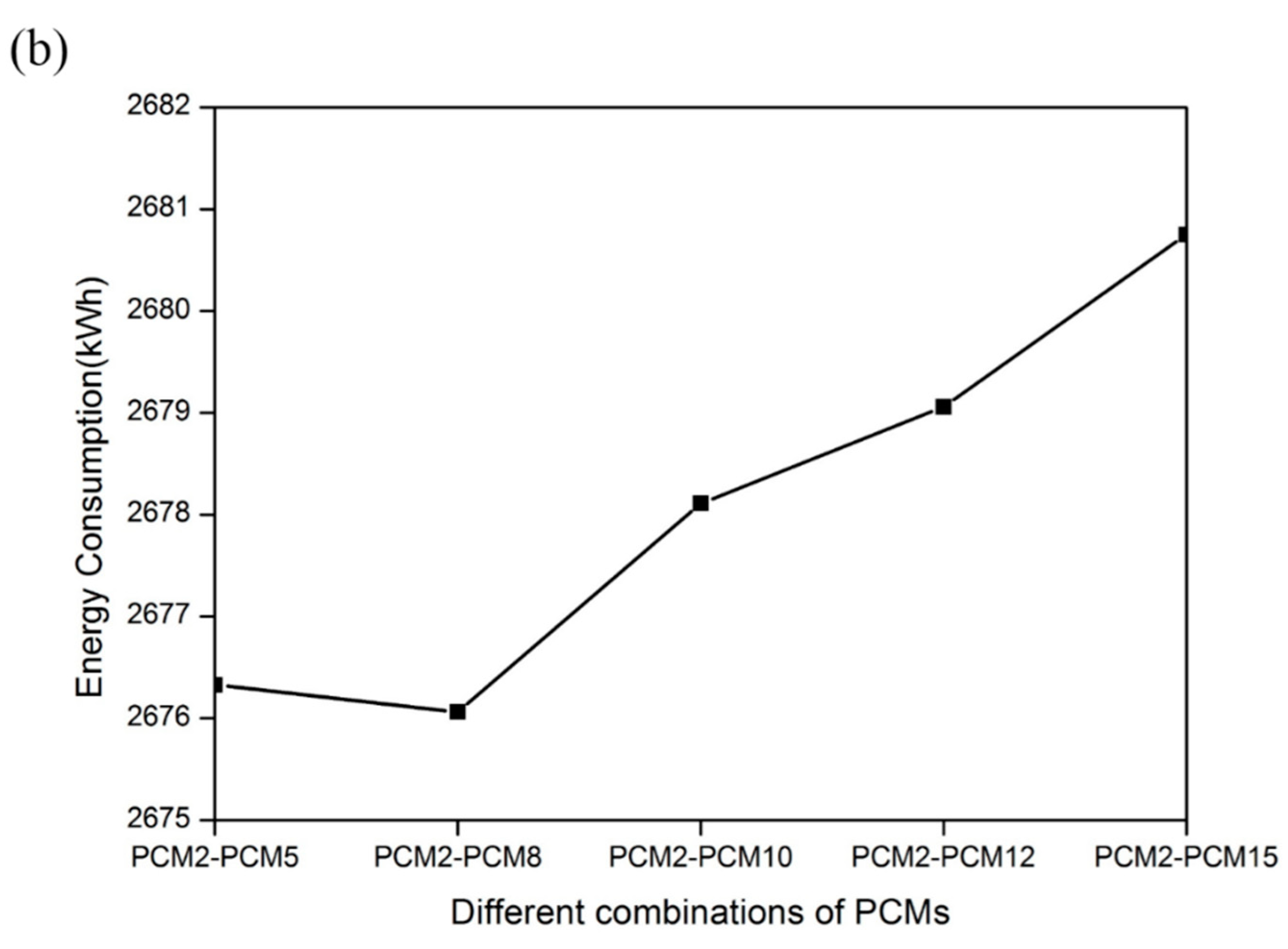 Energies 14 03874 g003b