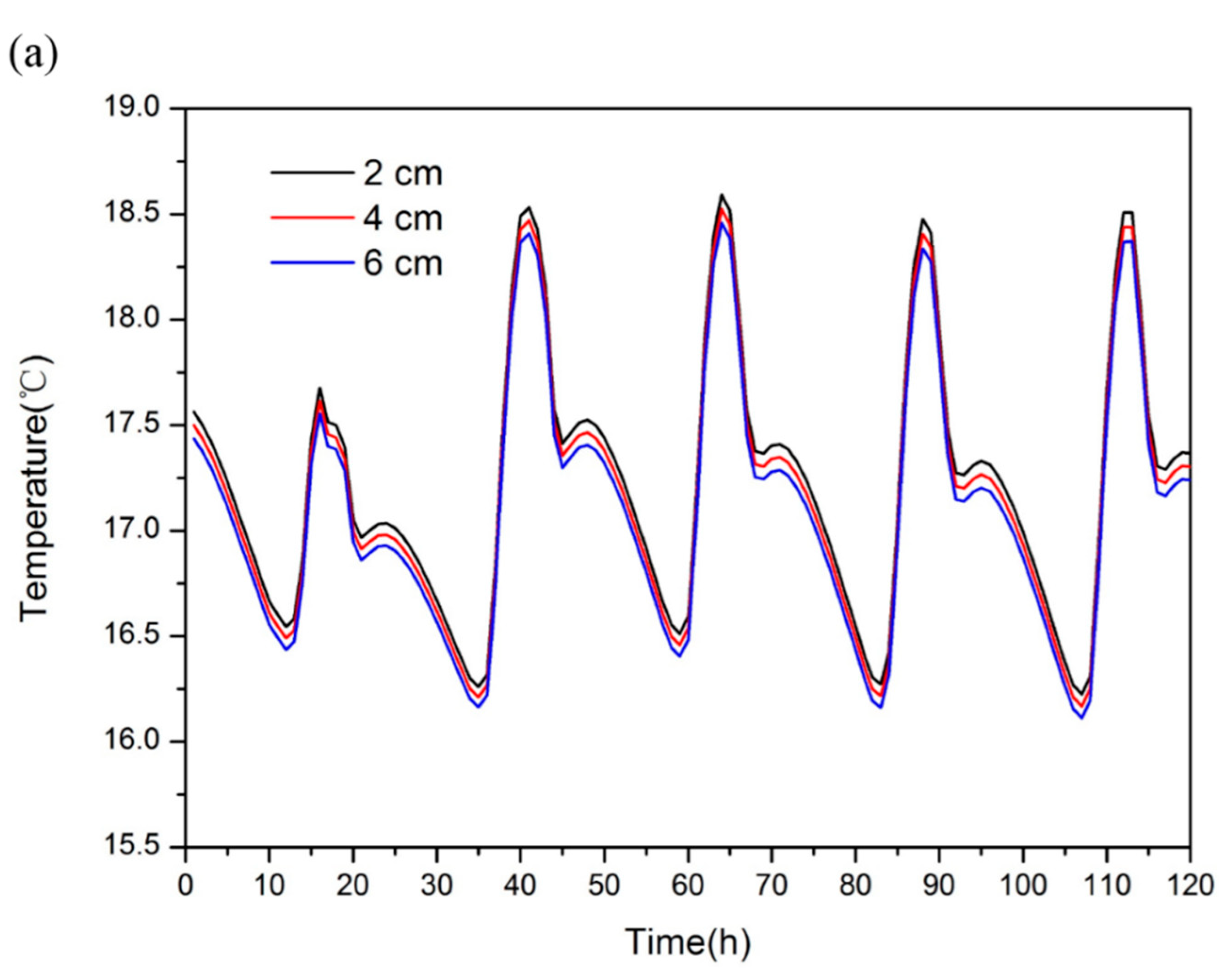 Energies 14 03874 g005a