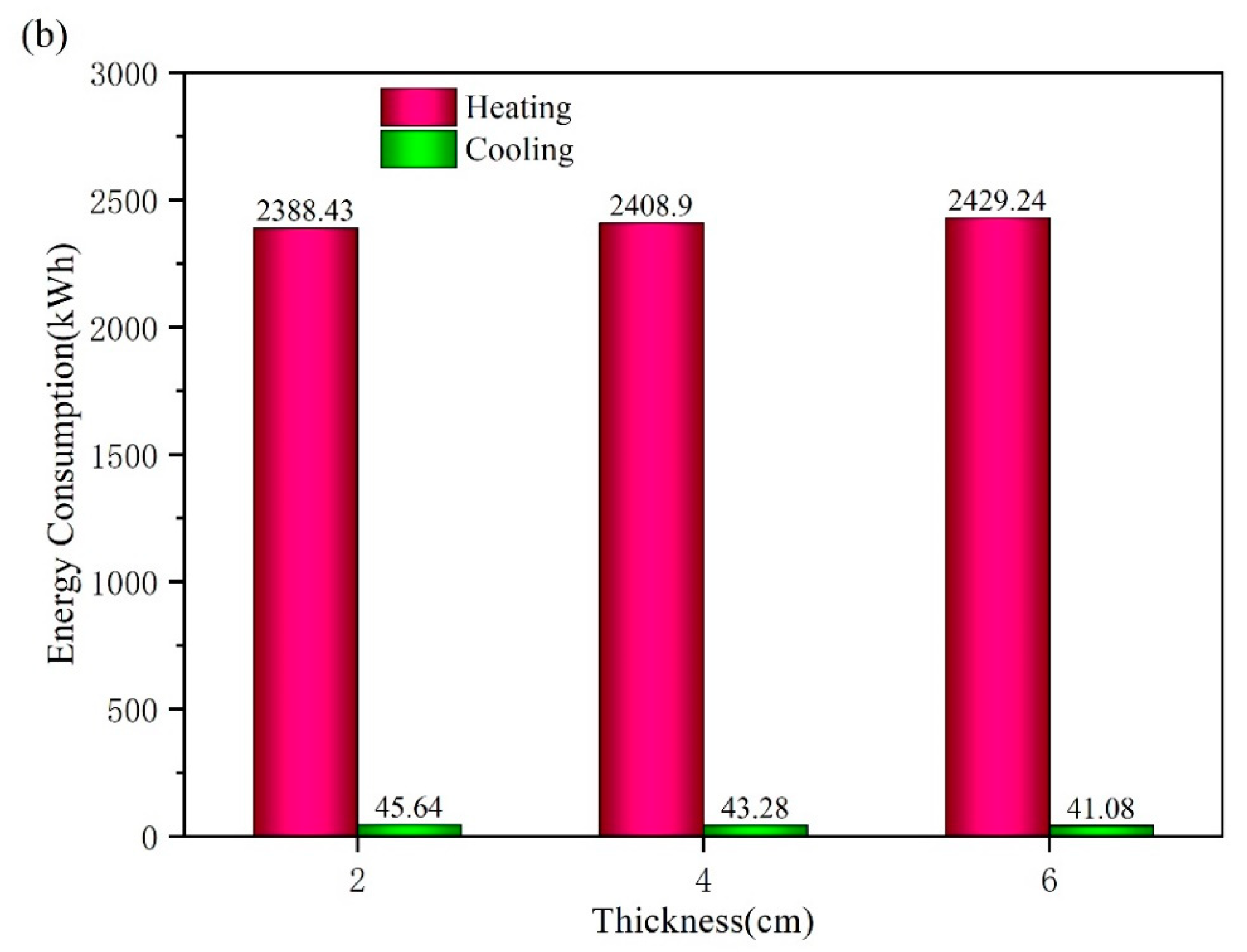 Energies 14 03874 g005b