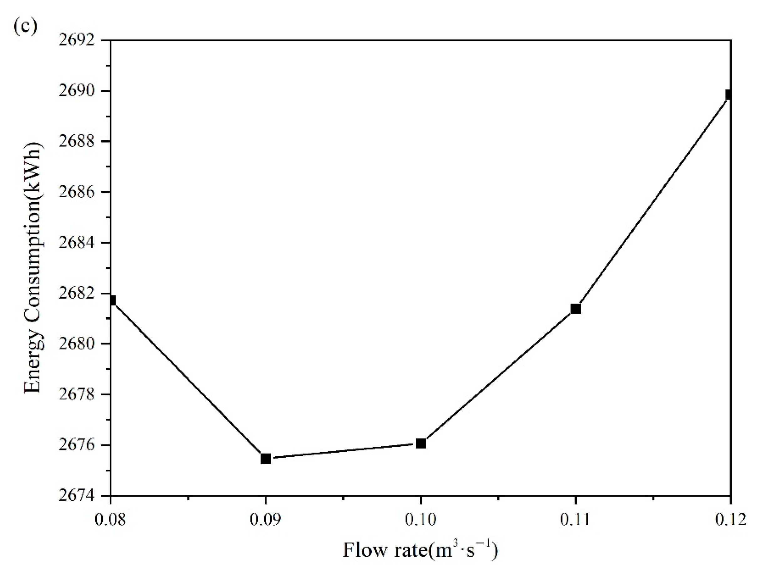 Energies 14 03874 g006b