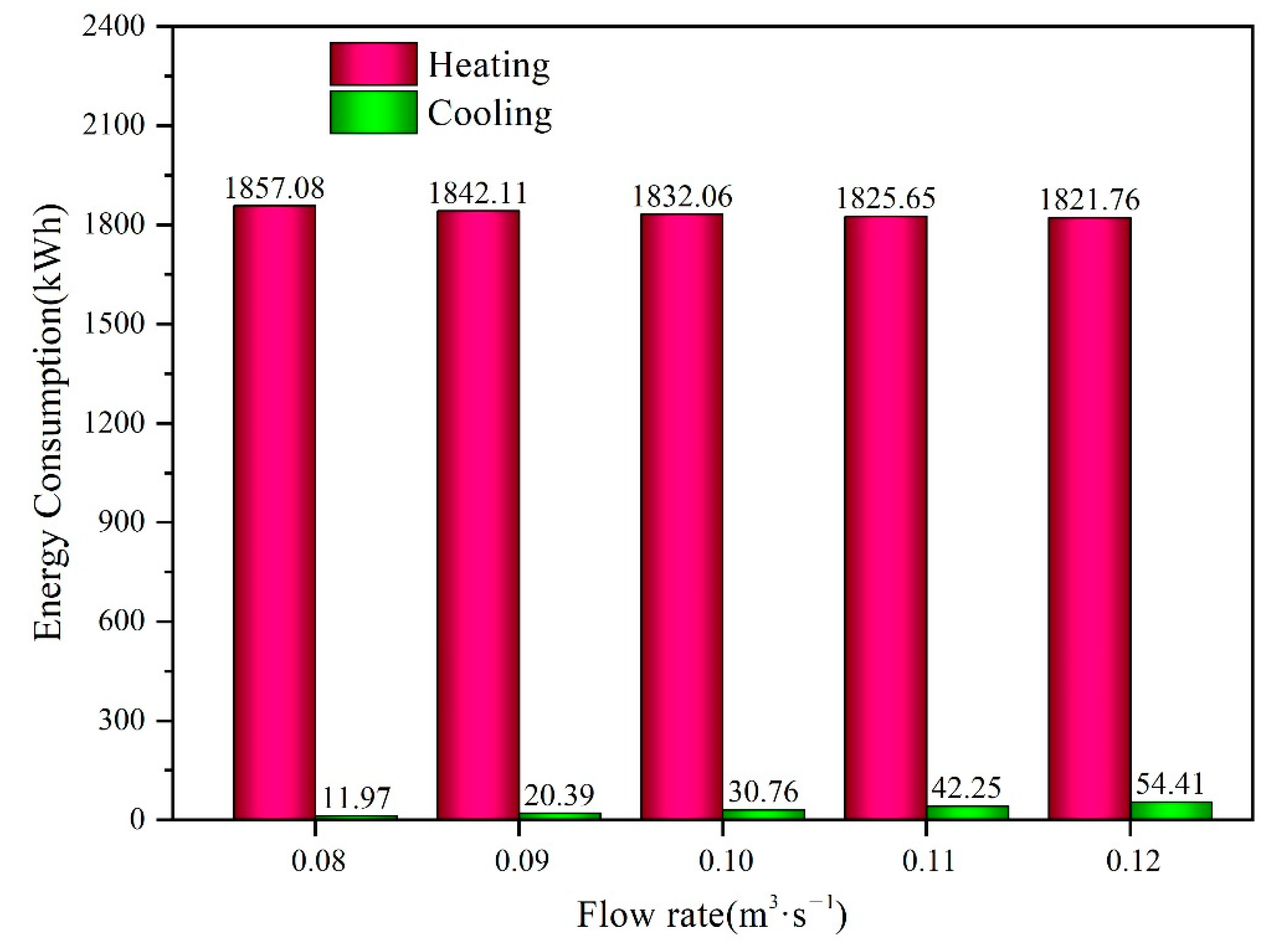 Energies 14 03874 g007