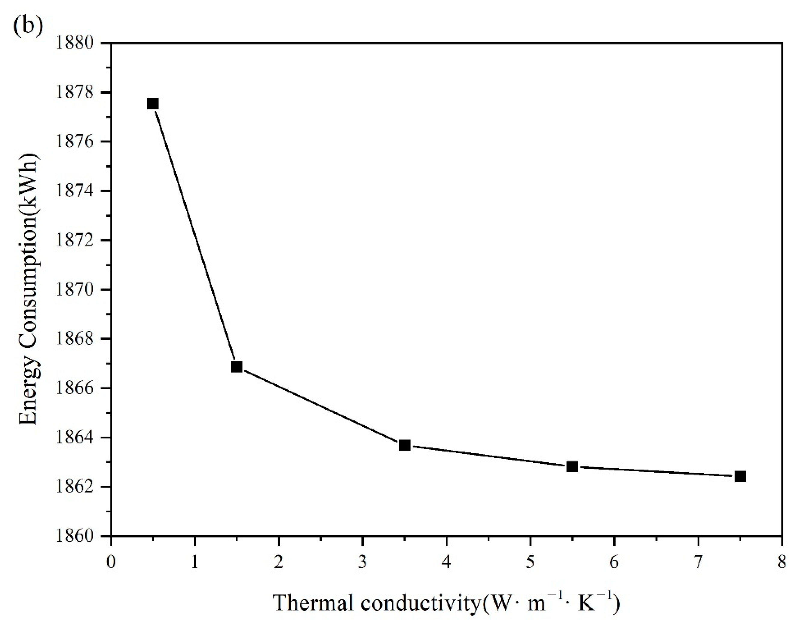 Energies 14 03874 g008b