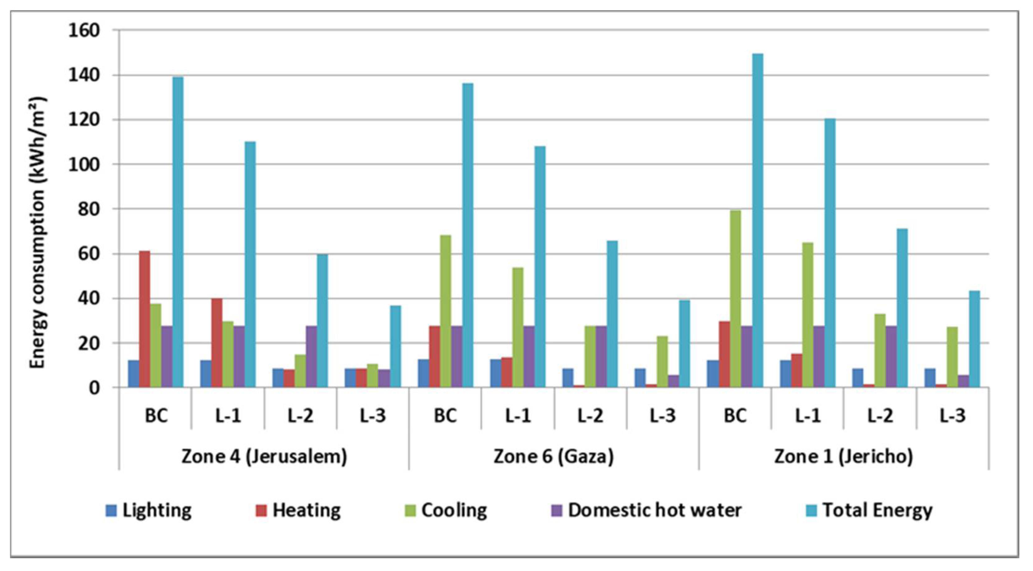 Energies 14 03876 g003