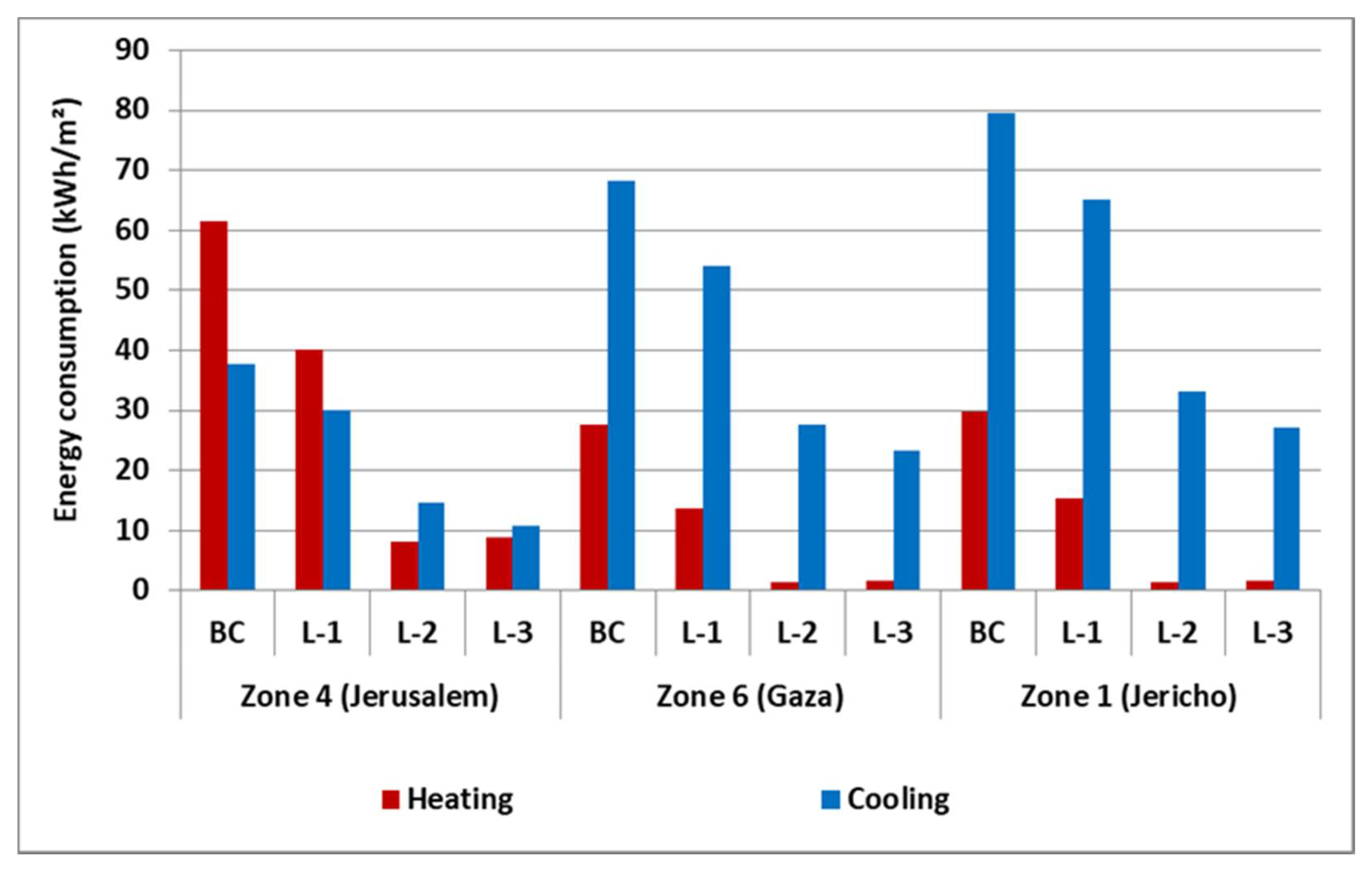 Energies 14 03876 g004