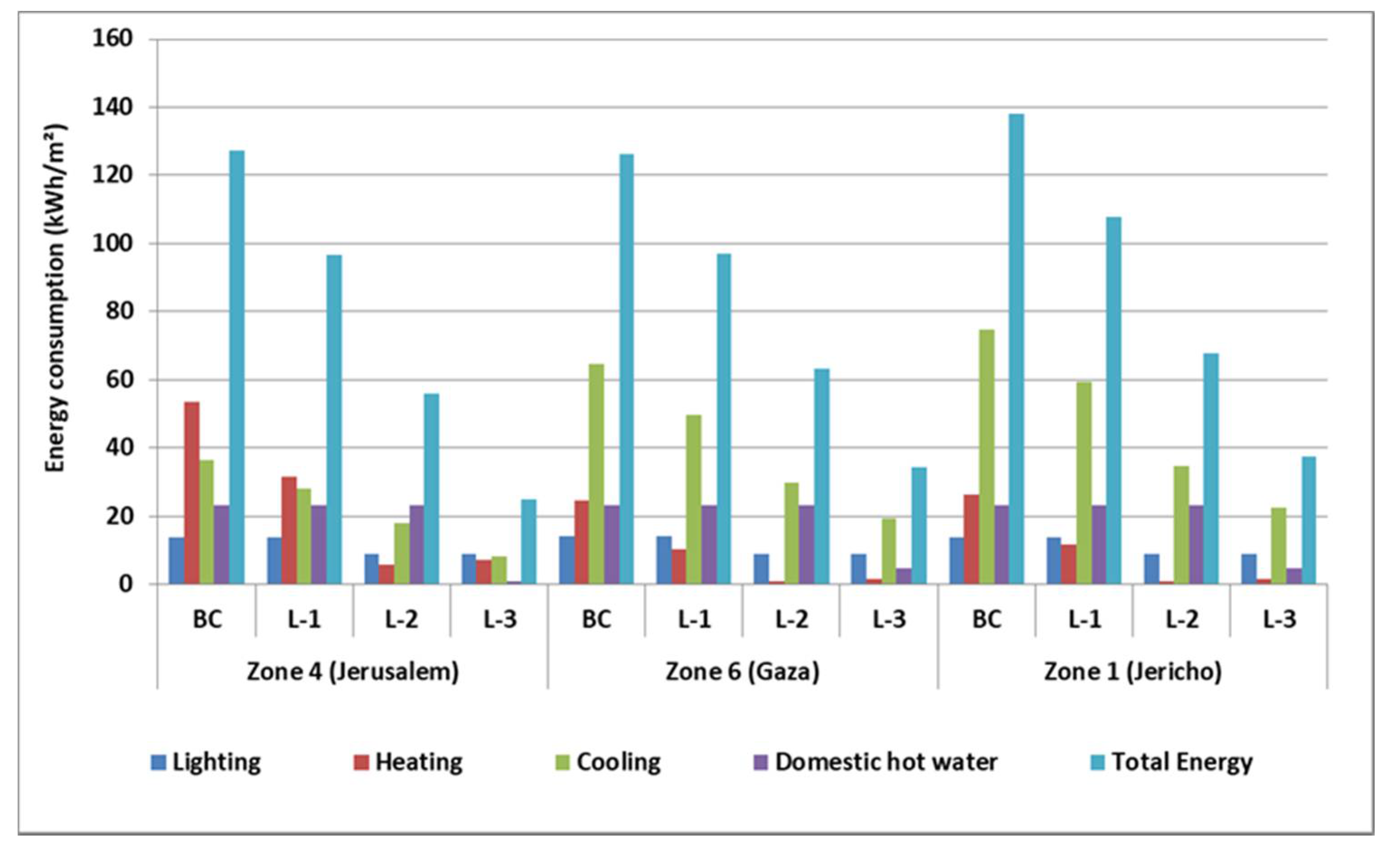 Energies 14 03876 g005