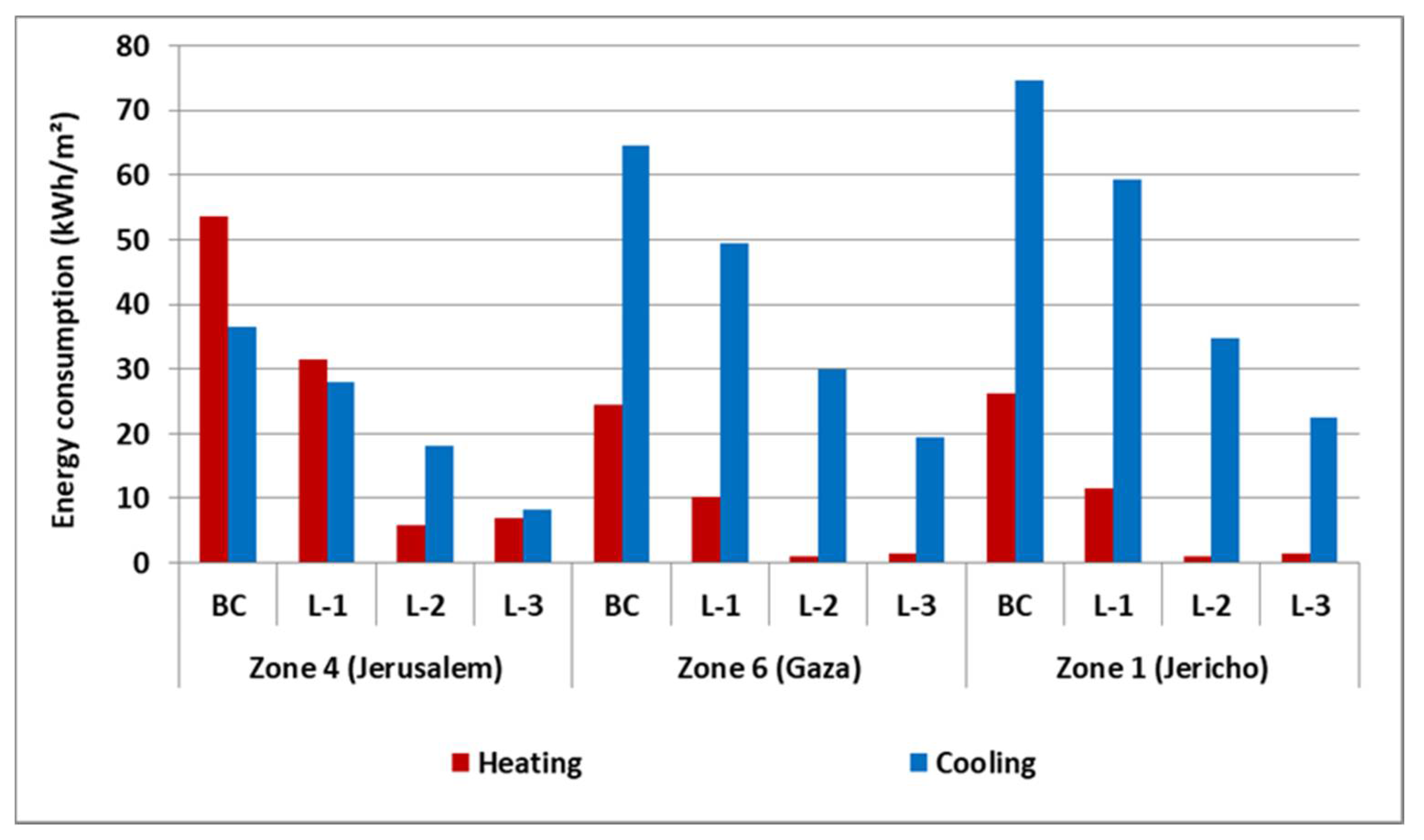 Energies 14 03876 g006
