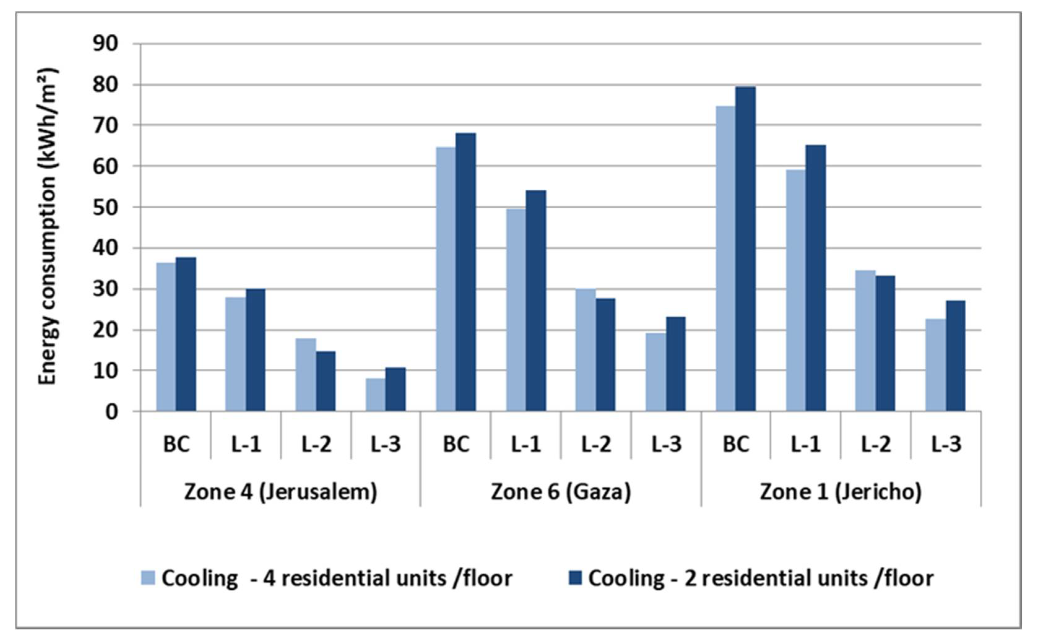 Energies 14 03876 g007