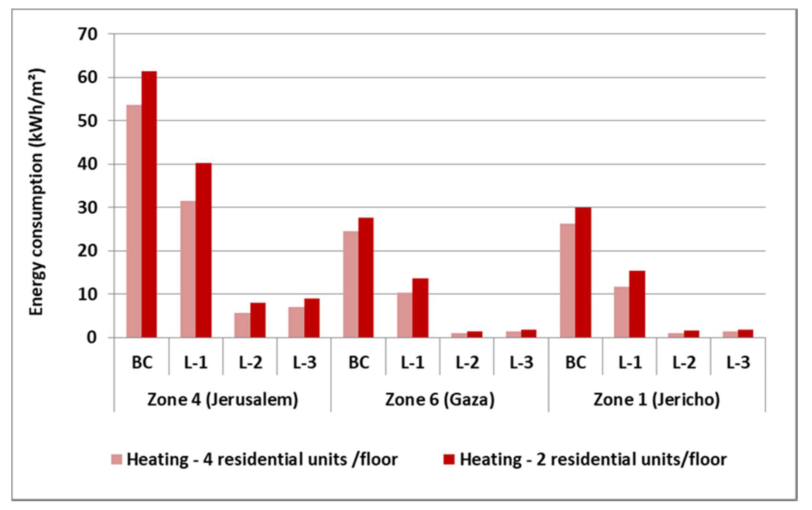 Energies 14 03876 g008