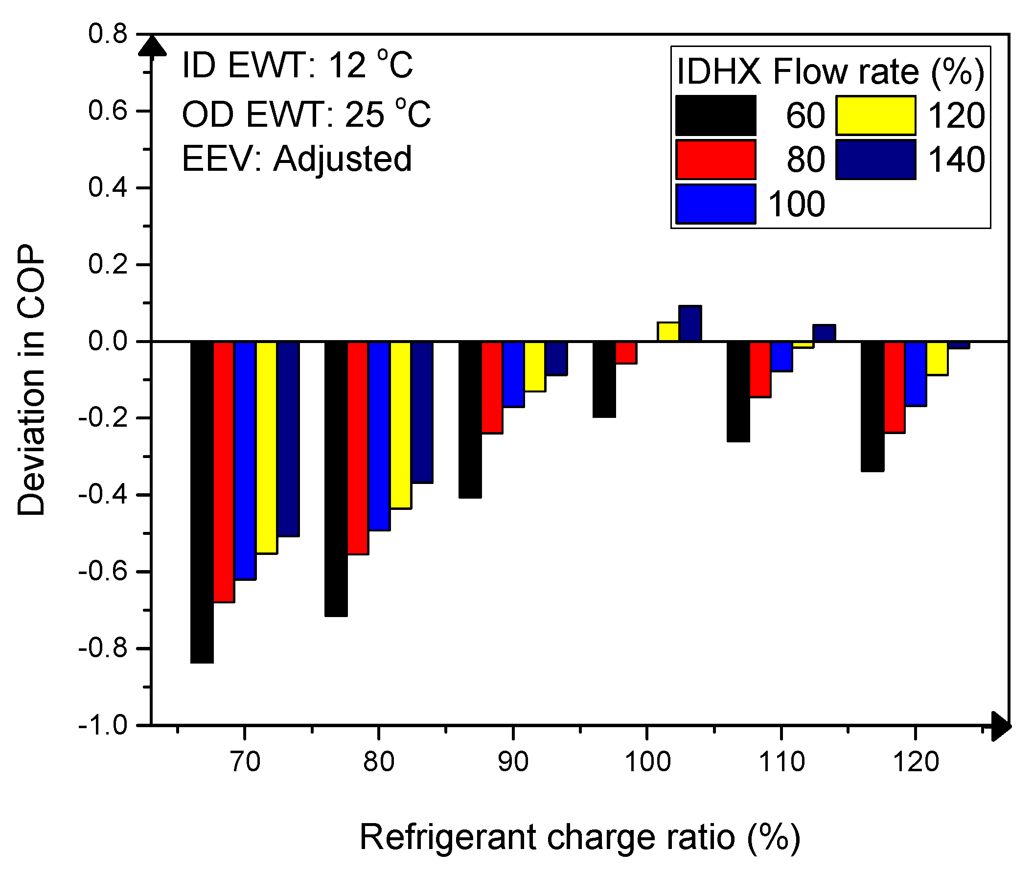 Energies 14 03877 g004