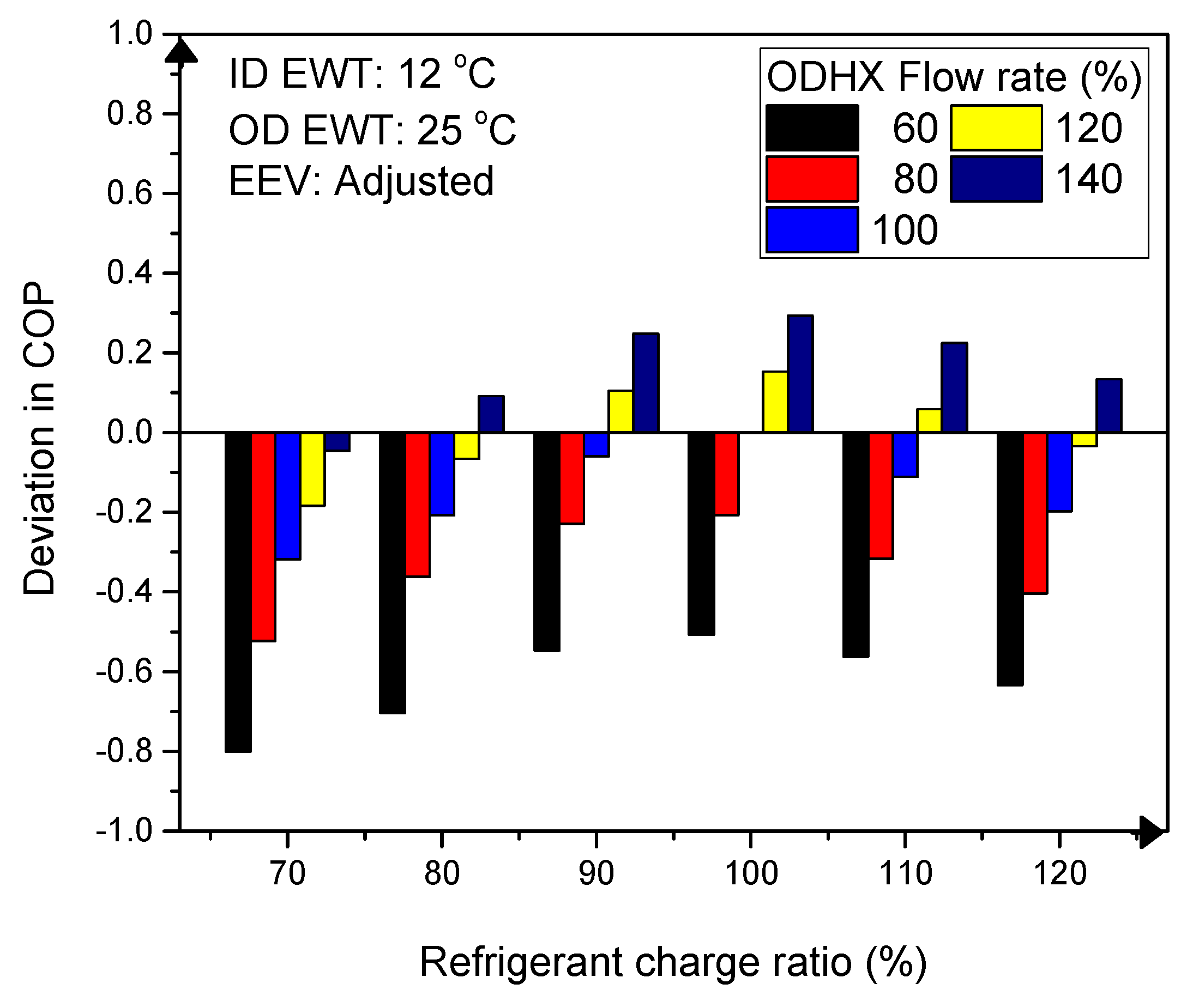 Energies 14 03877 g006