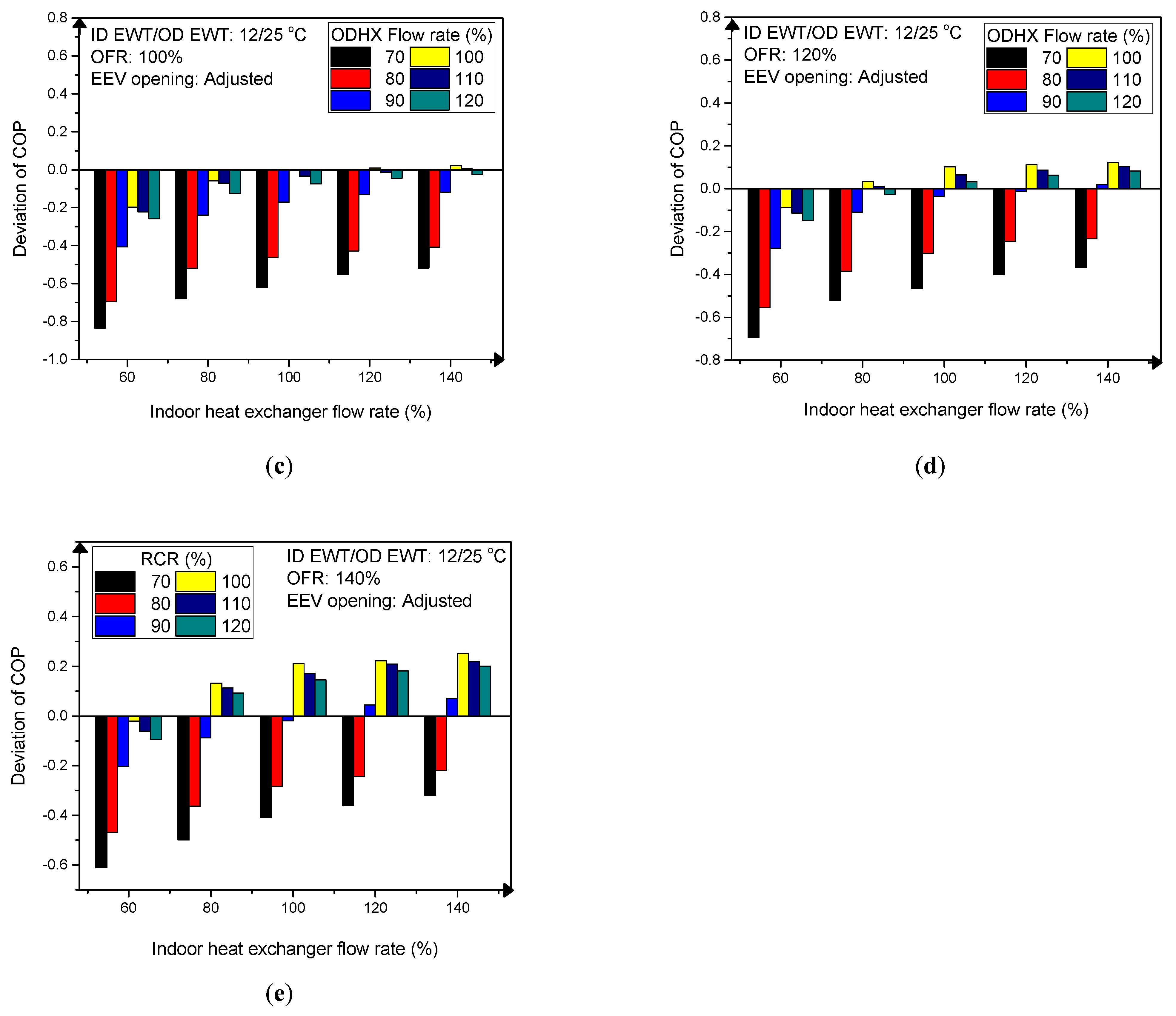 Energies 14 03877 g009b