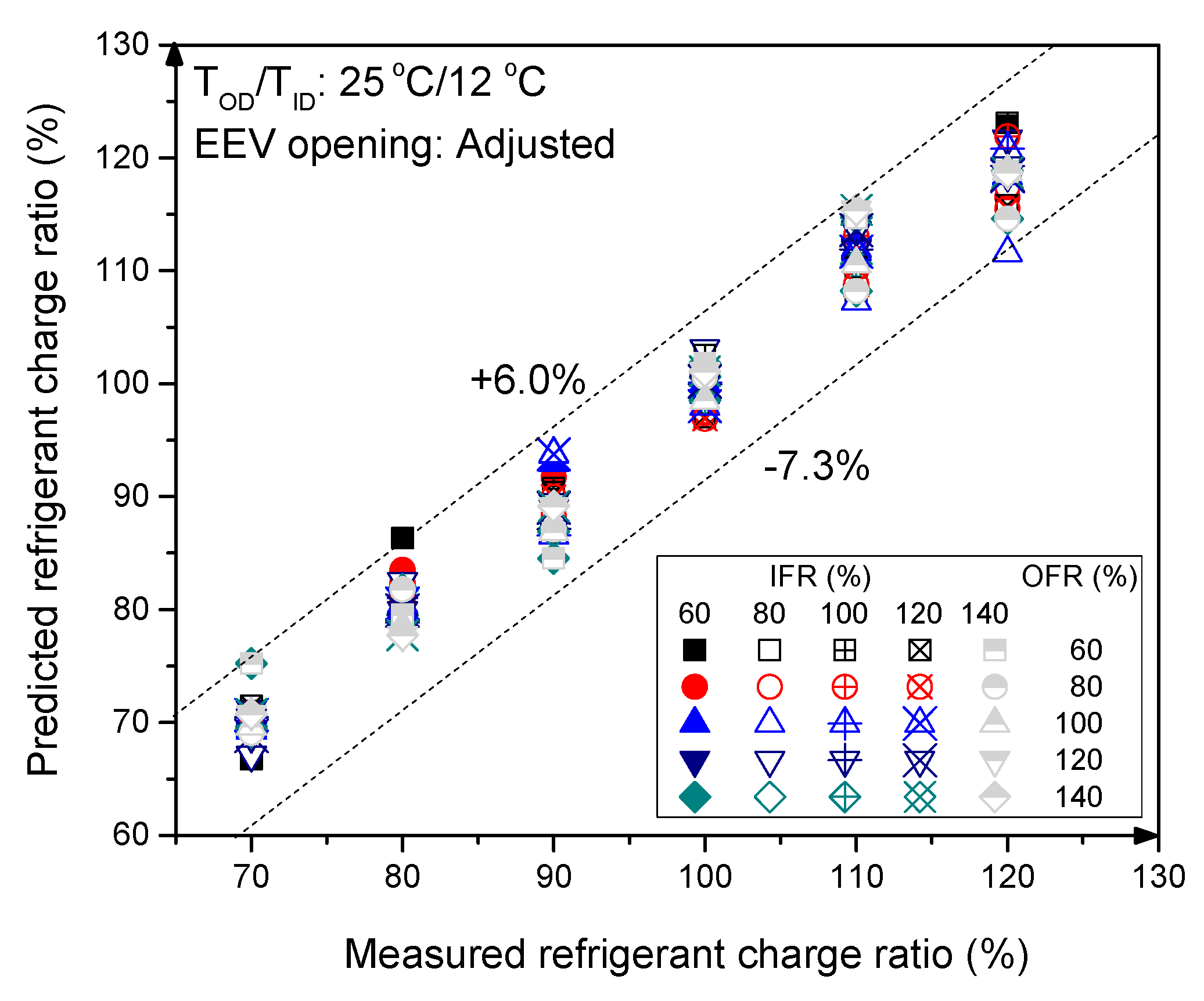 Energies 14 03877 g011