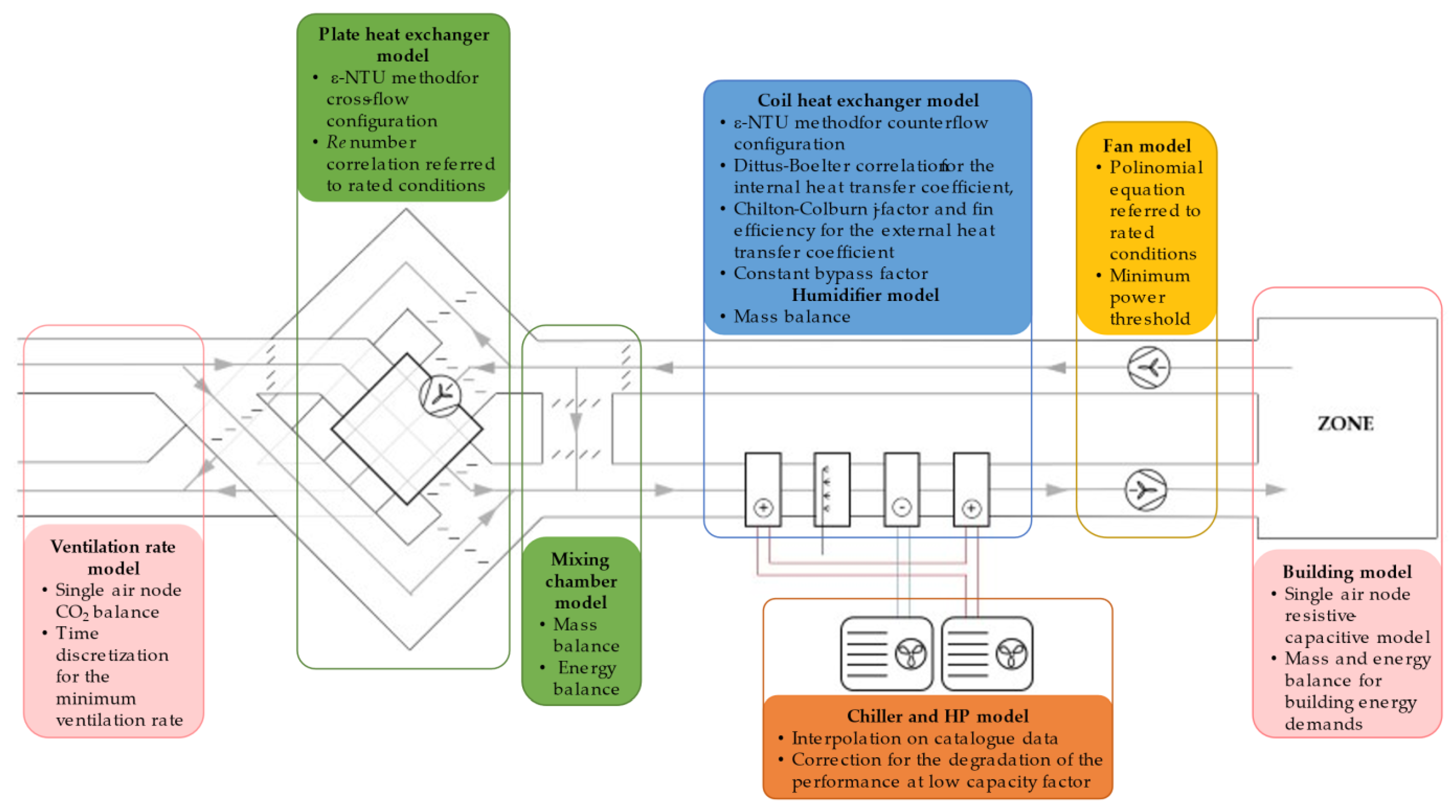 Energies 14 03878 g002